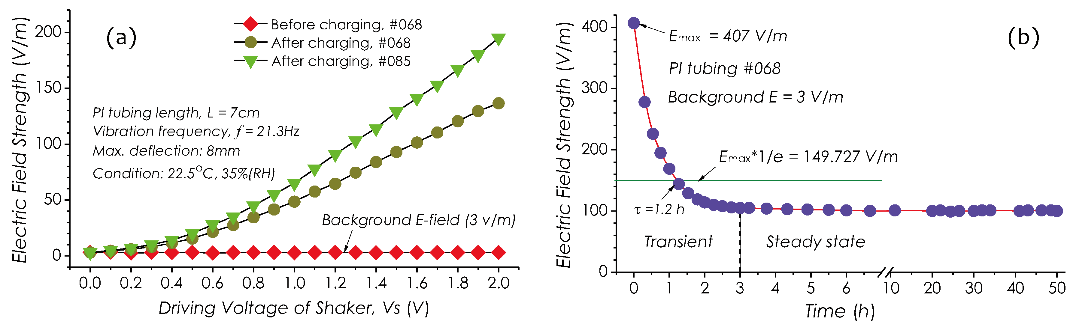 Sensors 19 01456 g006