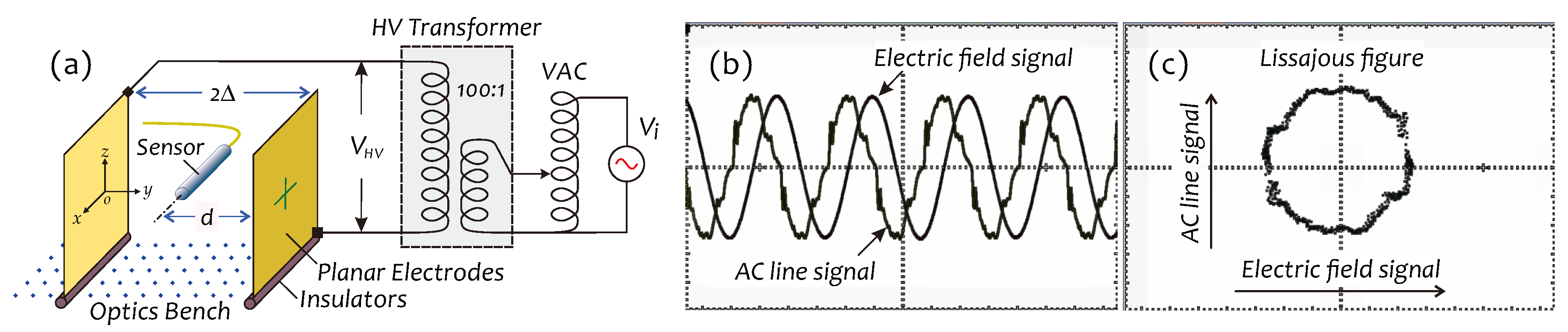 Sensors 19 01456 g009