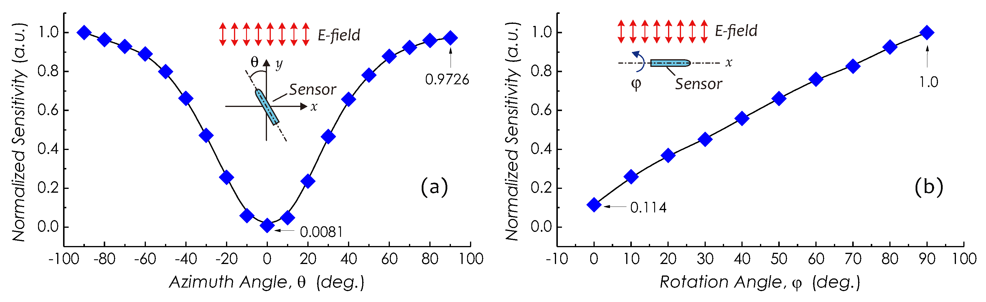 Sensors 19 01456 g013