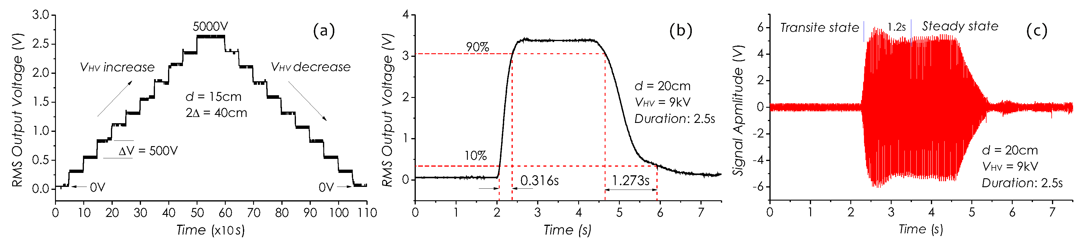 Sensors Free Full Text Power Frequency Electric Field Sensing Utilizing A Twin Fbg Fabry Perot Interferometer And Polyimide Tubing With Space Charge As Field Sensing Element Html Sensors Free Full Text Power Frequency Electric Field Sensing Utilizing A Twin Fbg Fabry Perot Interferometer And Polyimide Tubing With Space Charge As Field Sensing Element Html