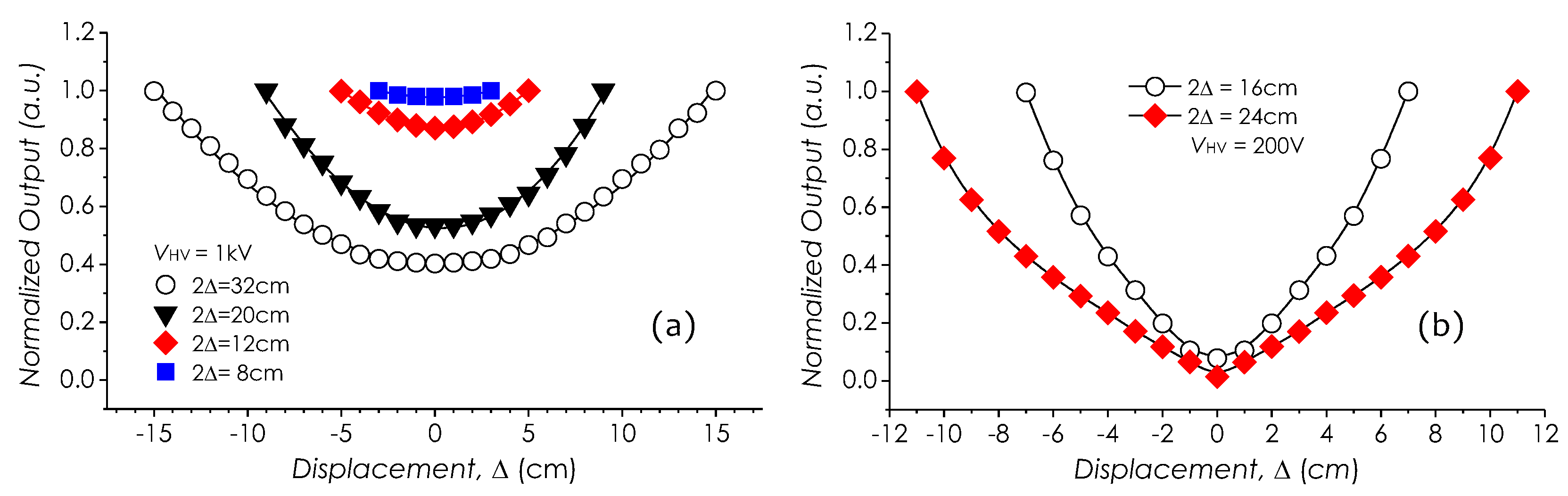 Sensors 19 01456 g018