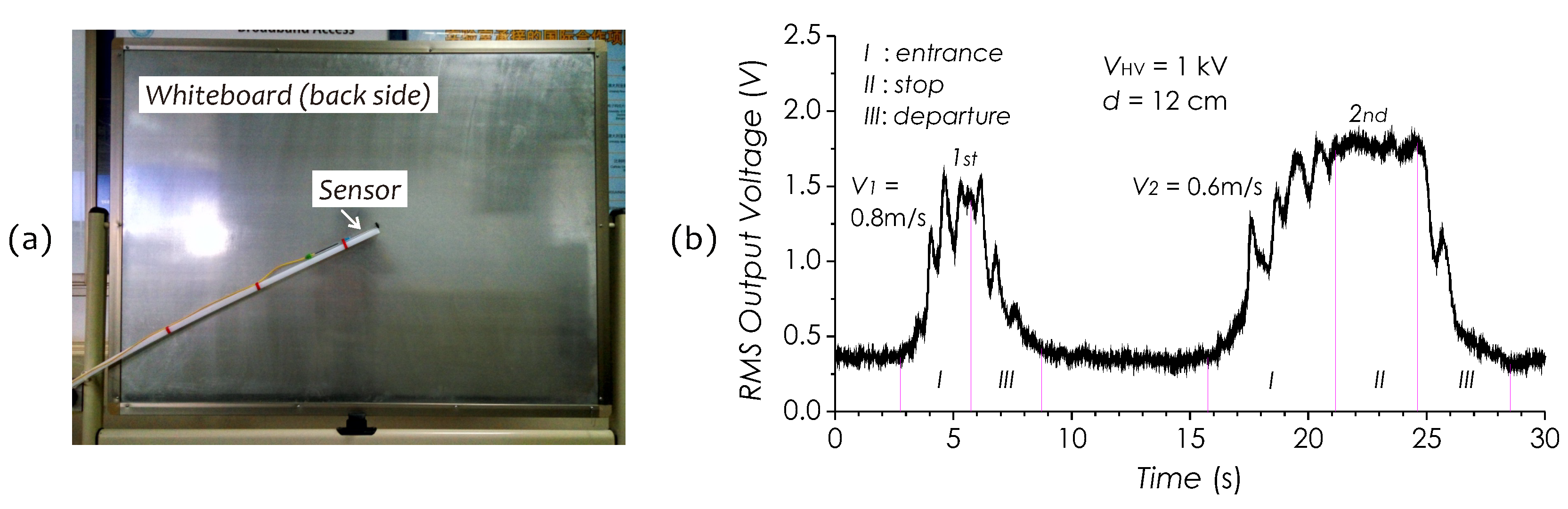 Sensors 19 01456 g020
