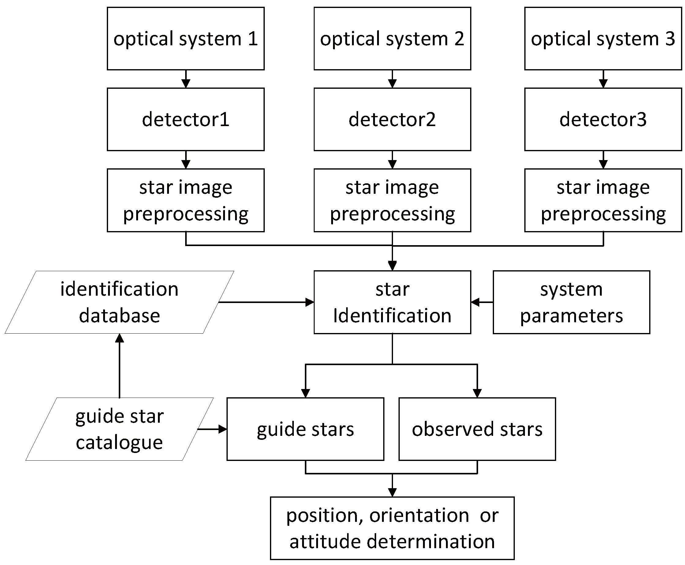 Gnc Points Chart