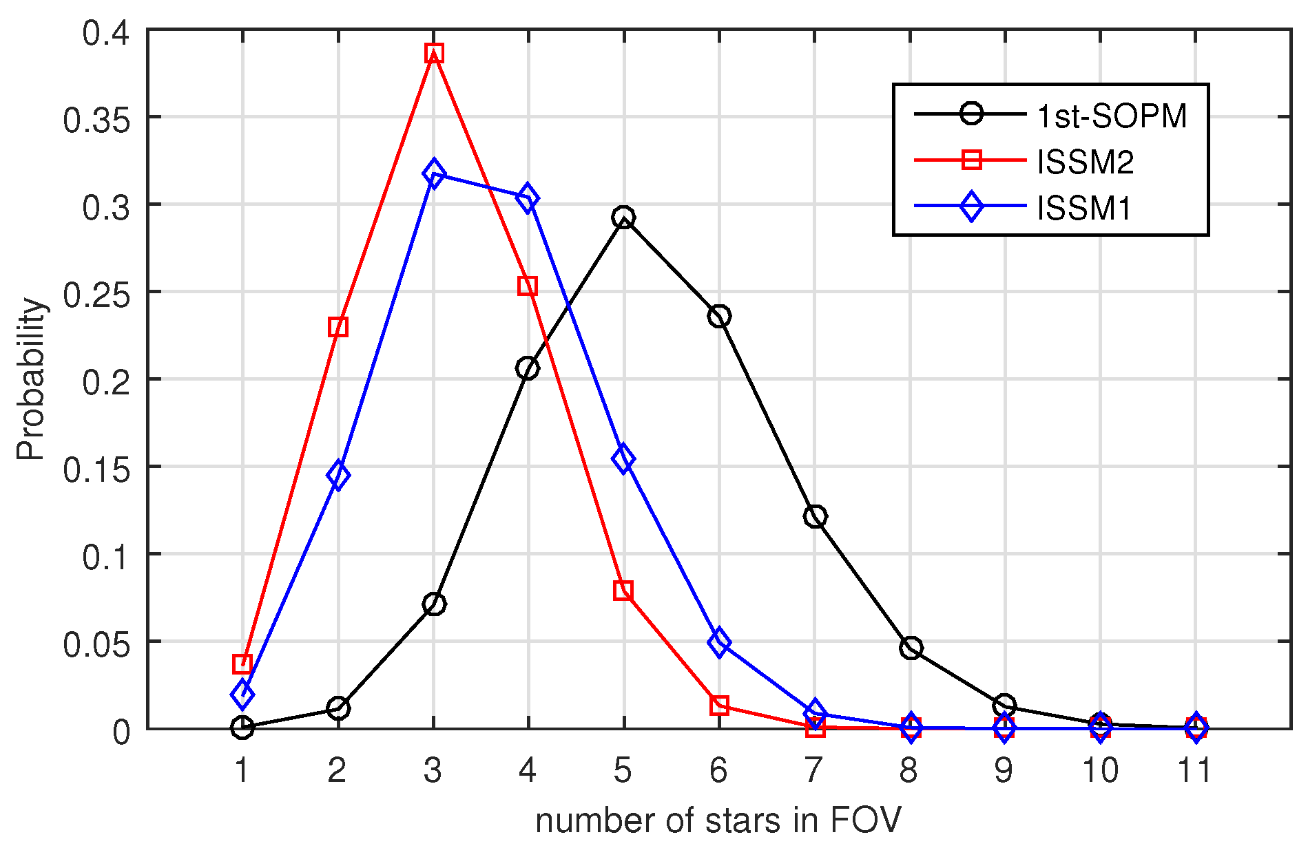 Sensors 19 01457 g012