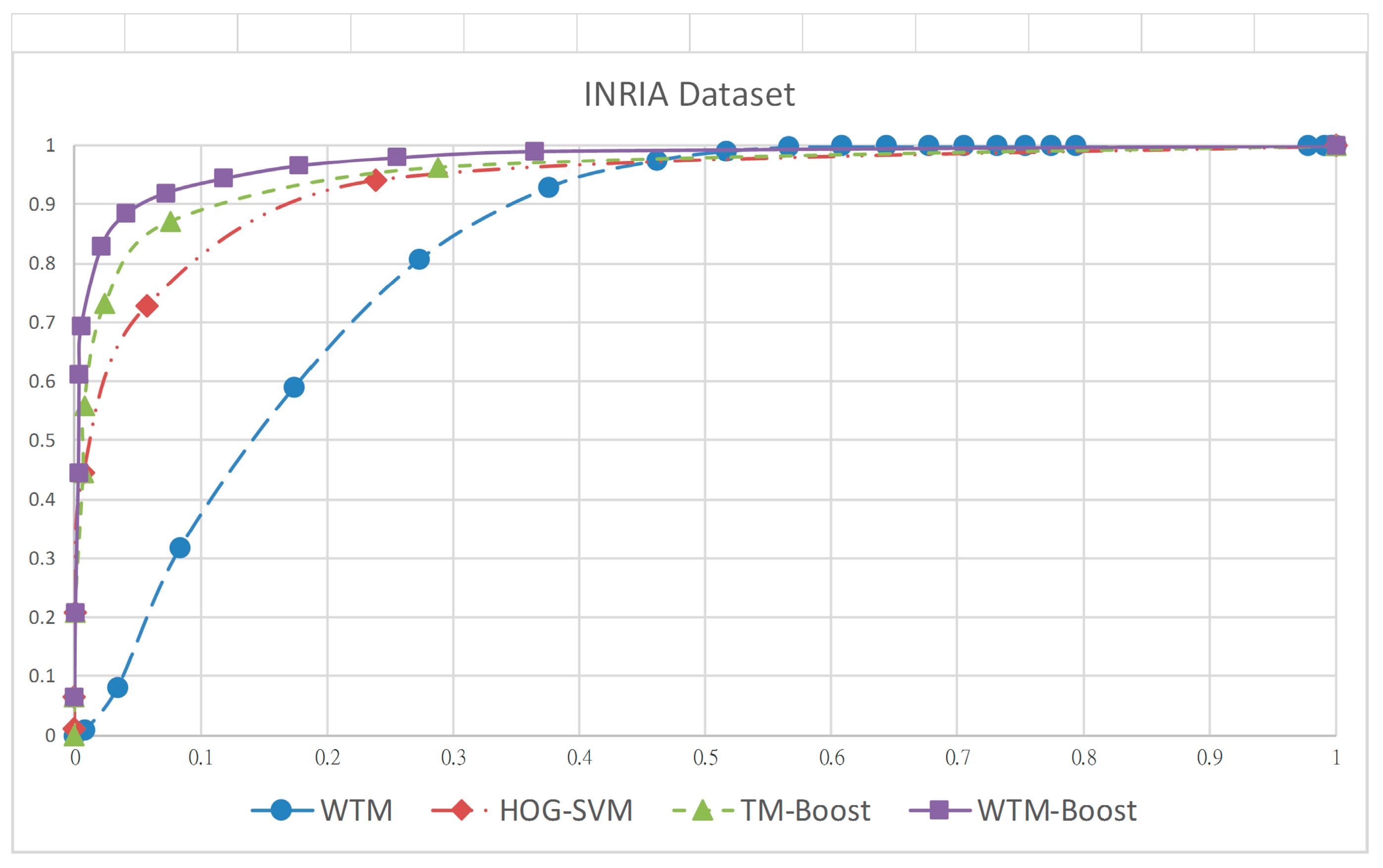 Sensors 19 01458 g007