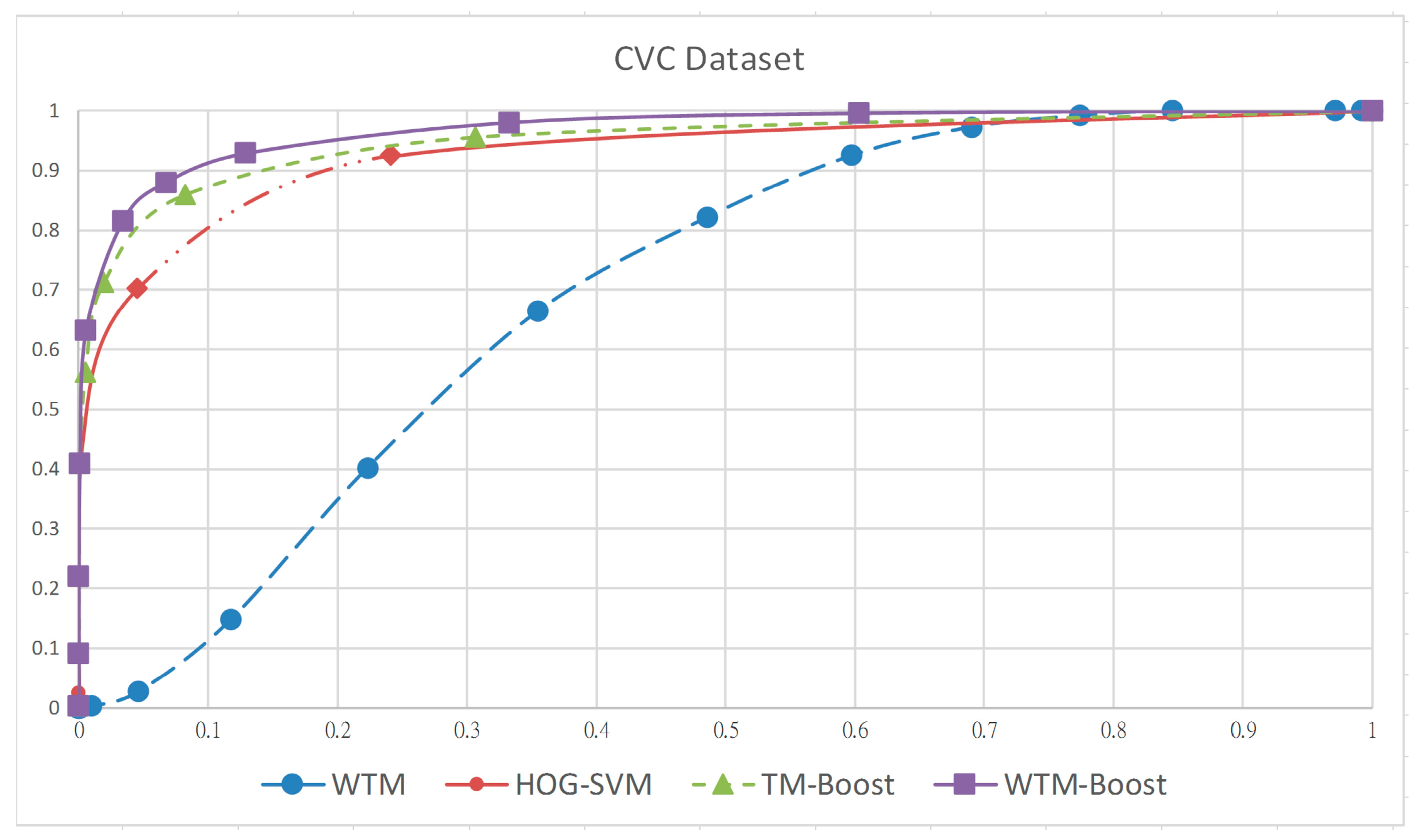 Sensors 19 01458 g008