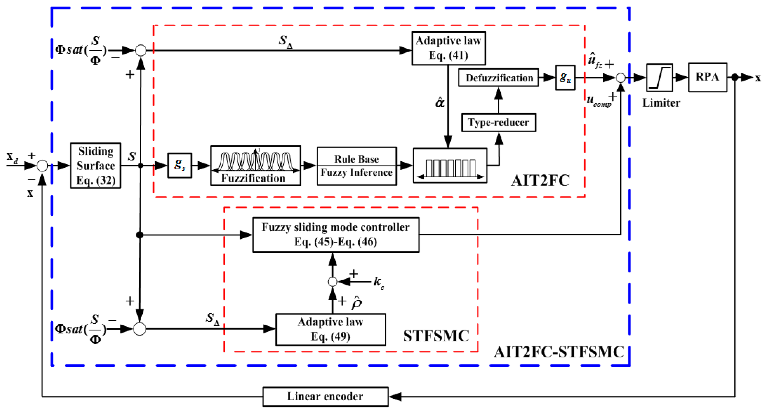 Sensors 19 01459 g005