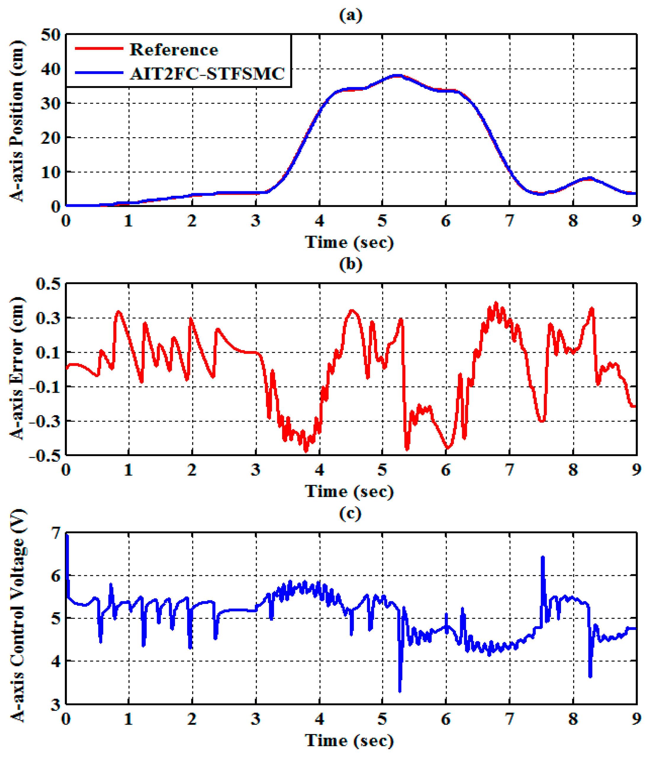 Sensors 19 01459 g009