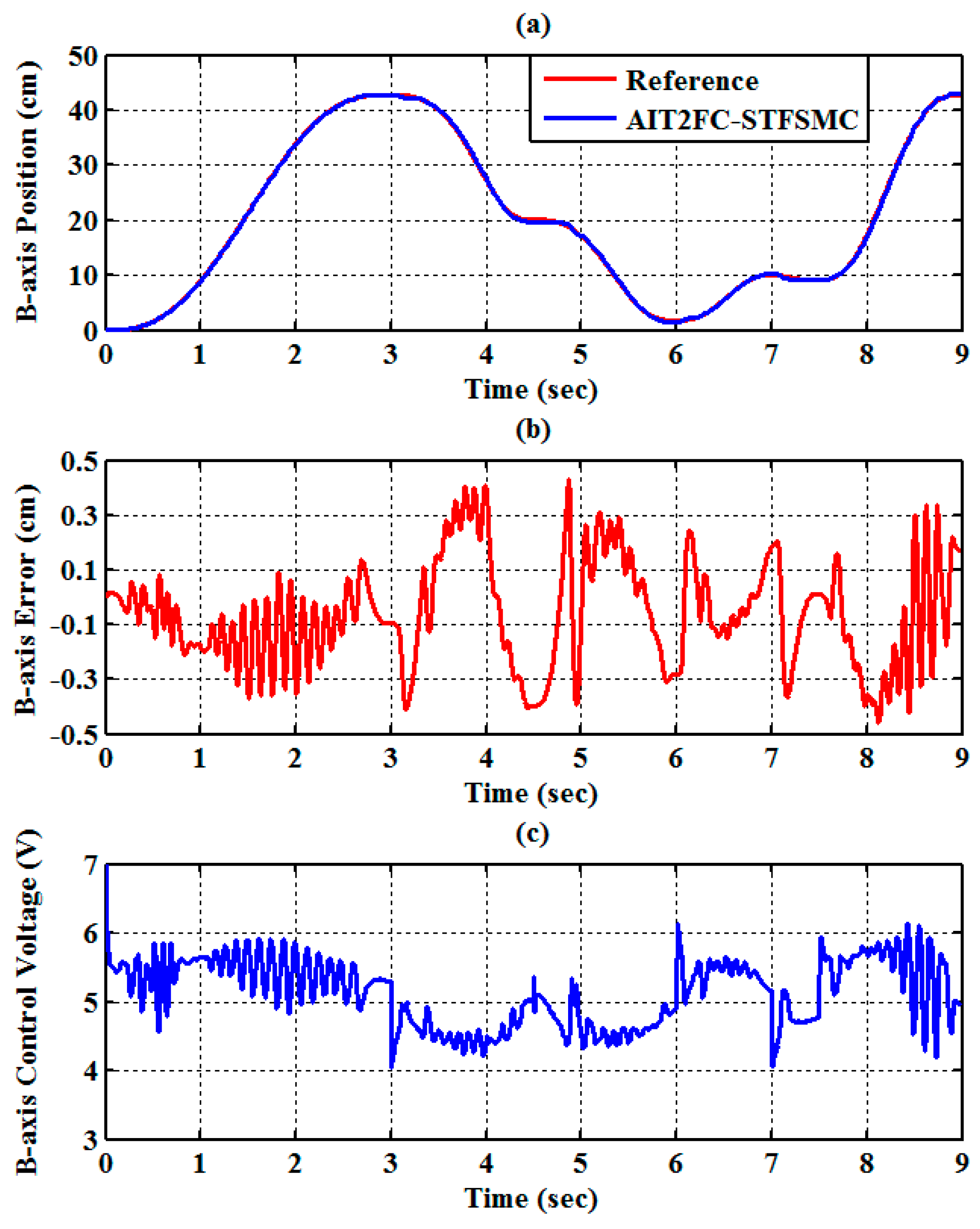 Sensors 19 01459 g010