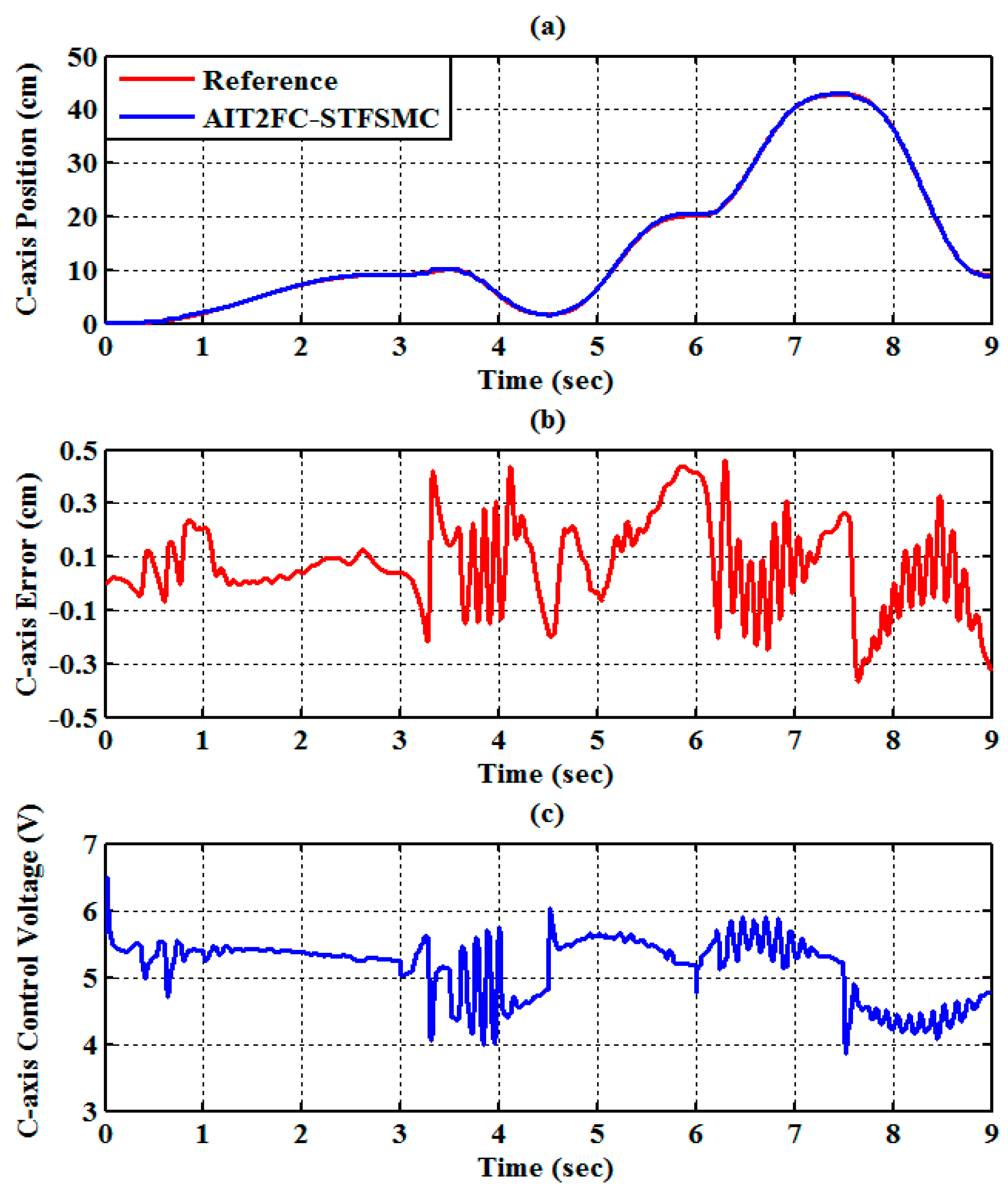 Sensors 19 01459 g011