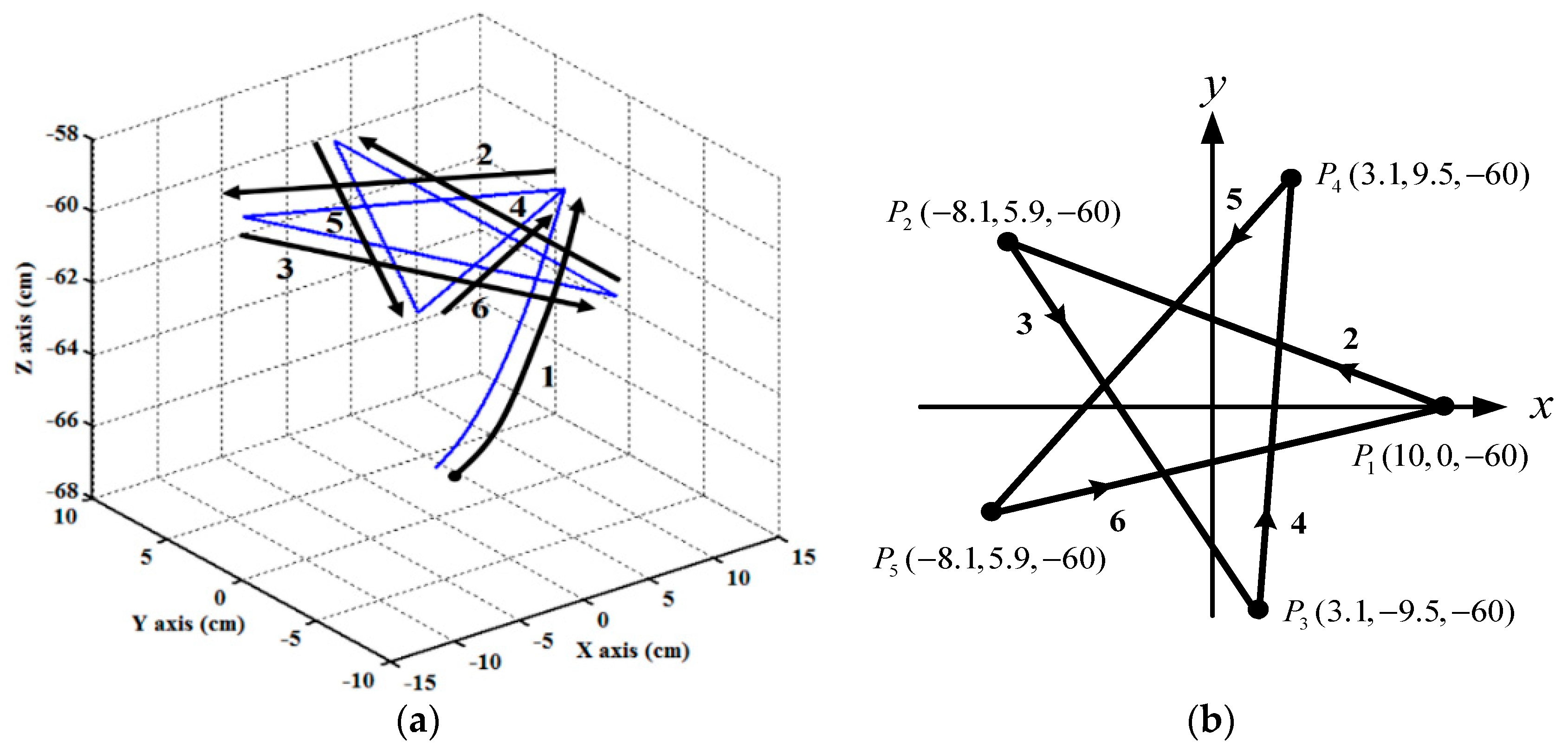 Sensors 19 01459 g013
