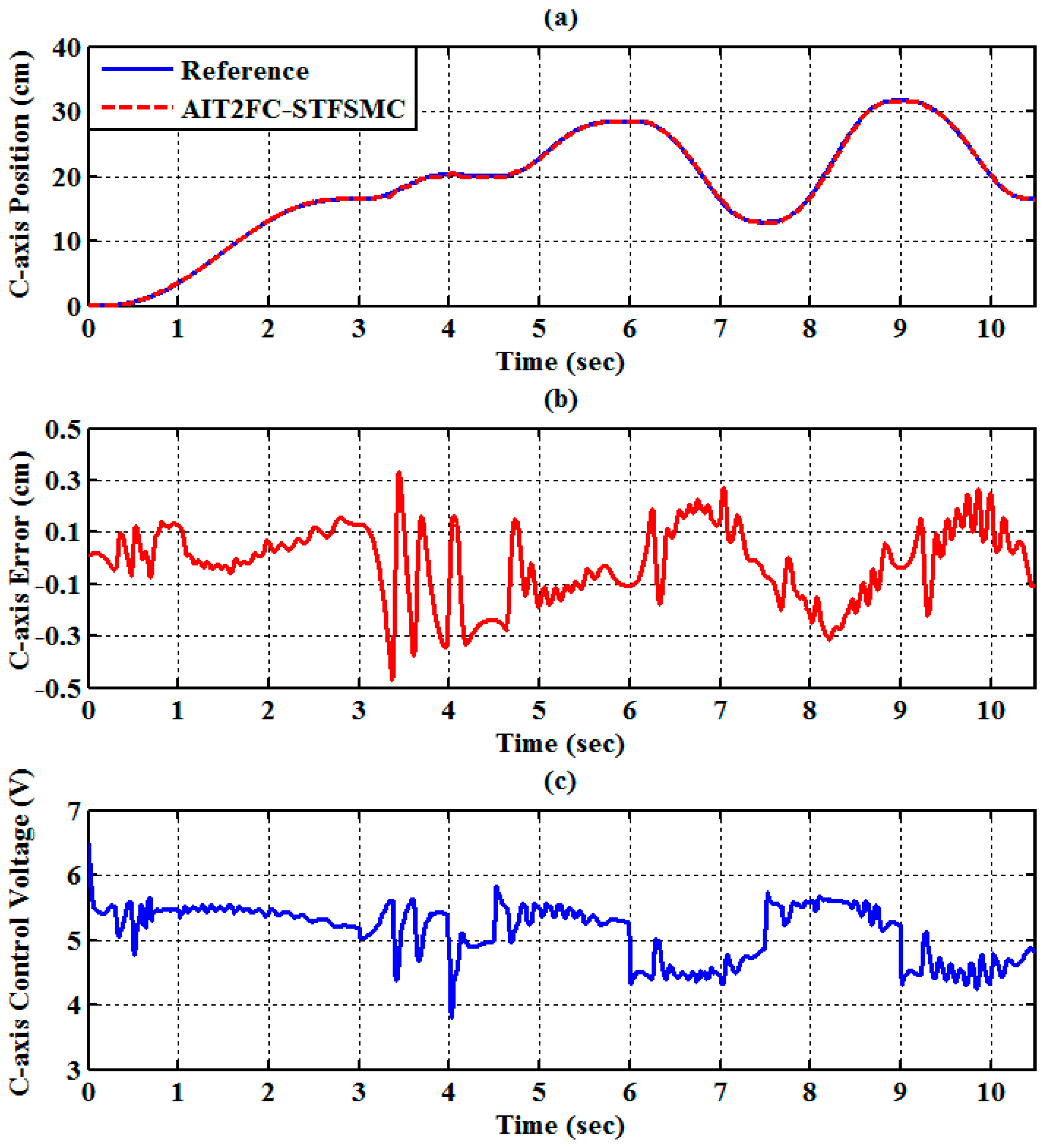 Sensors 19 01459 g016