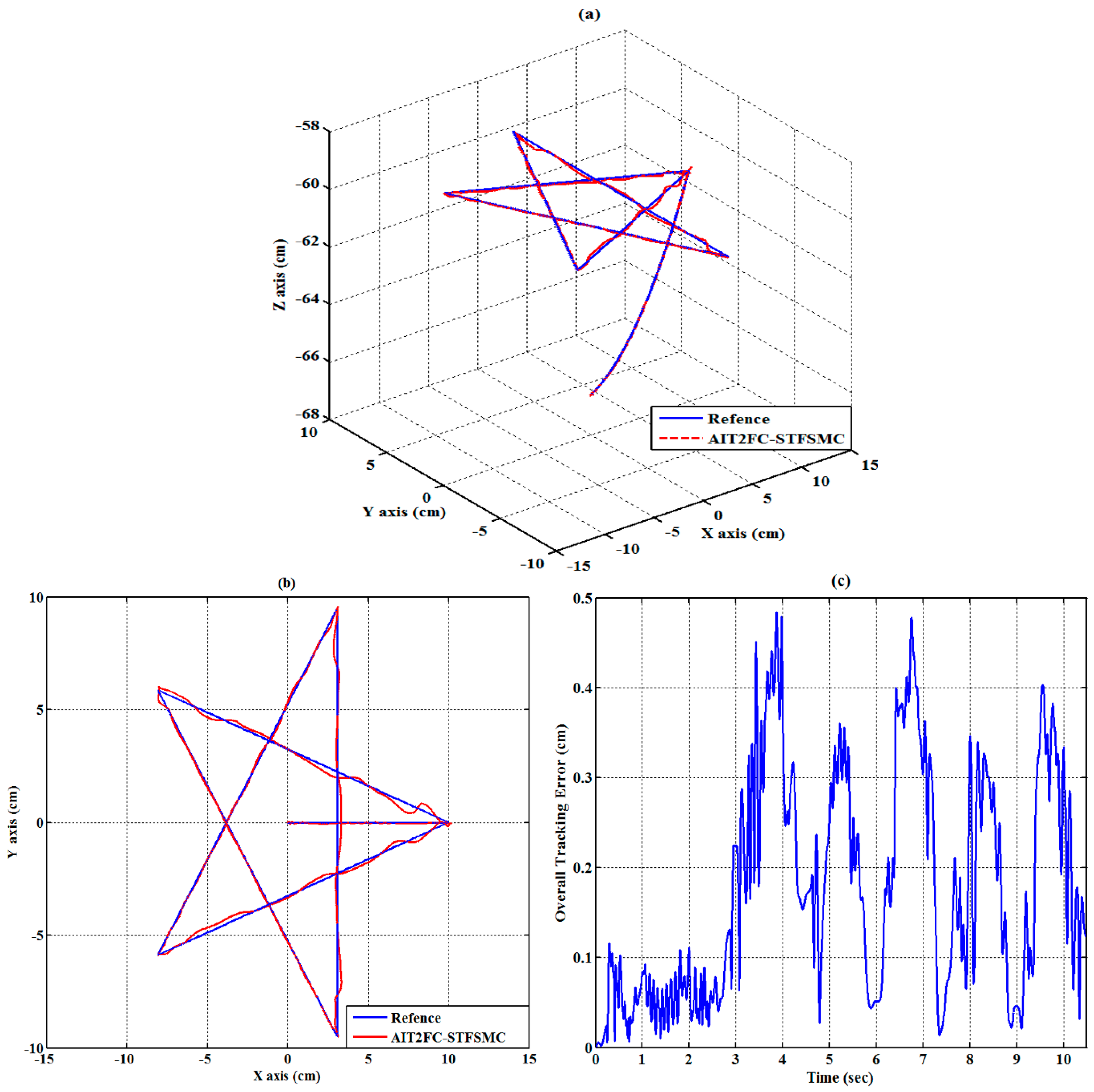Sensors 19 01459 g017