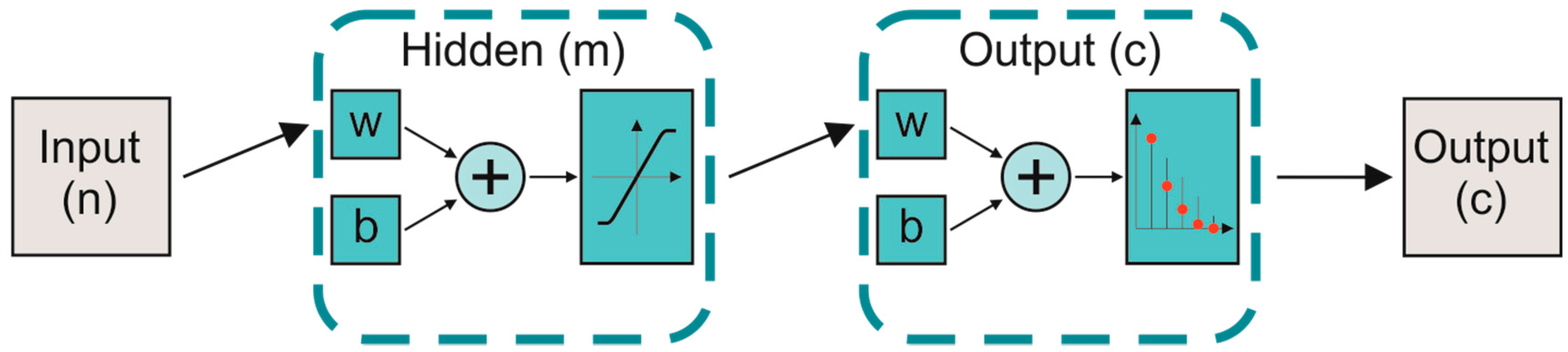 Sensors 19 01461 g003 550
