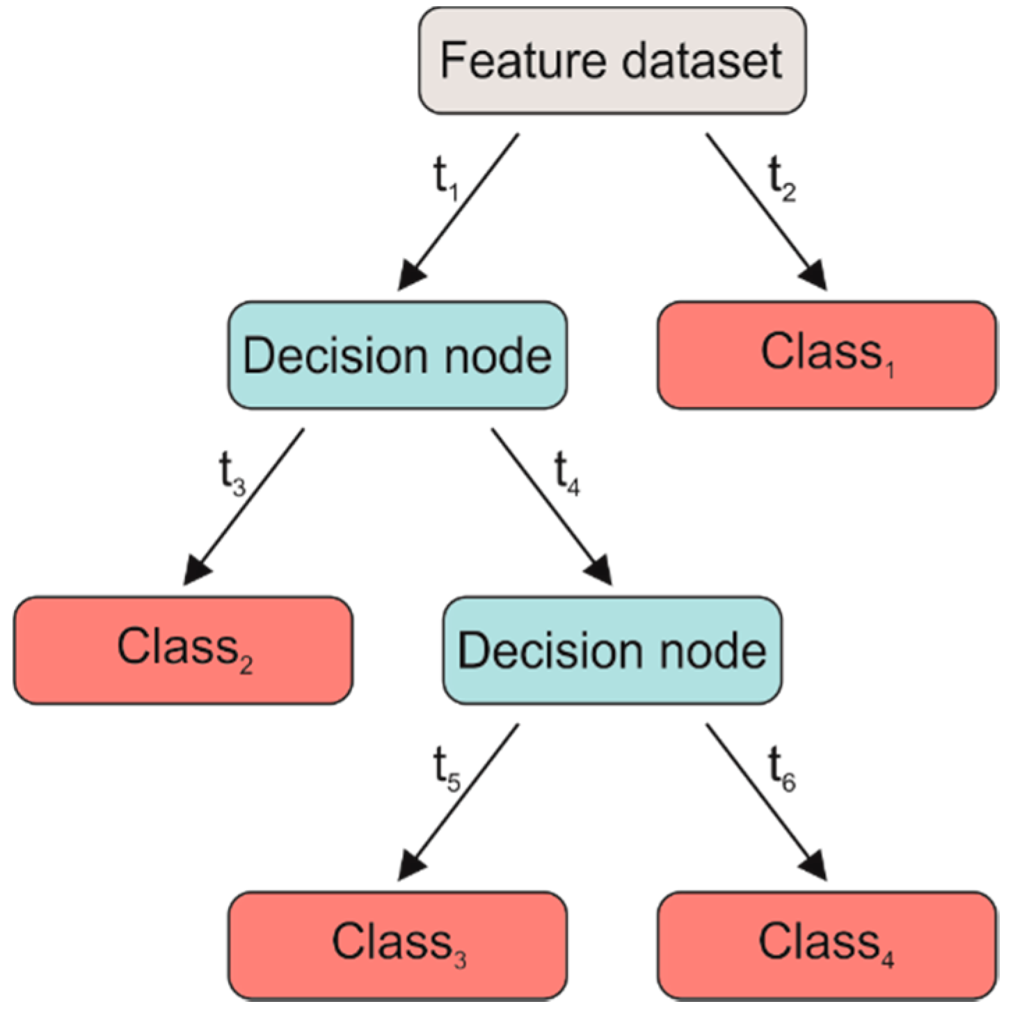 Sensors 19 01461 g004 550