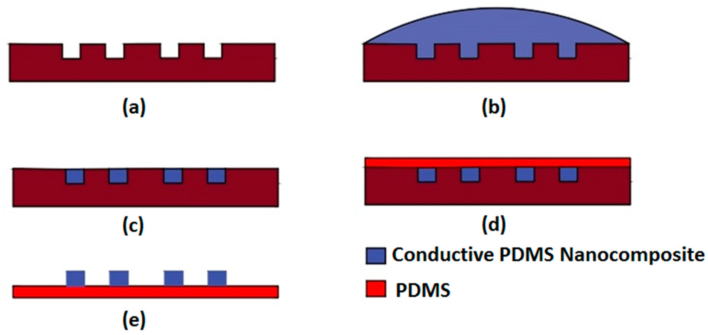 Sensors 19 01462 g002