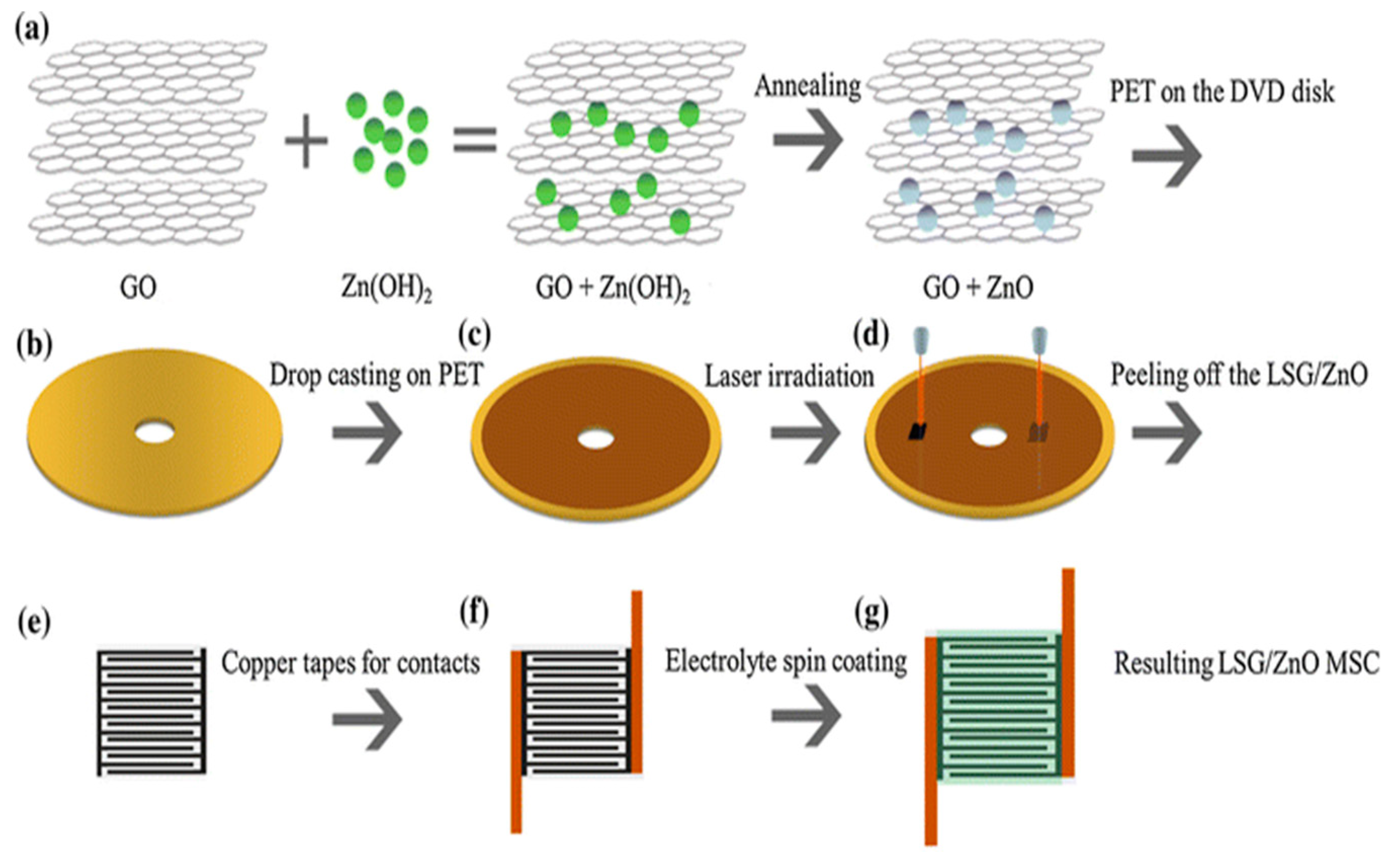 Sensors 19 01462 g003