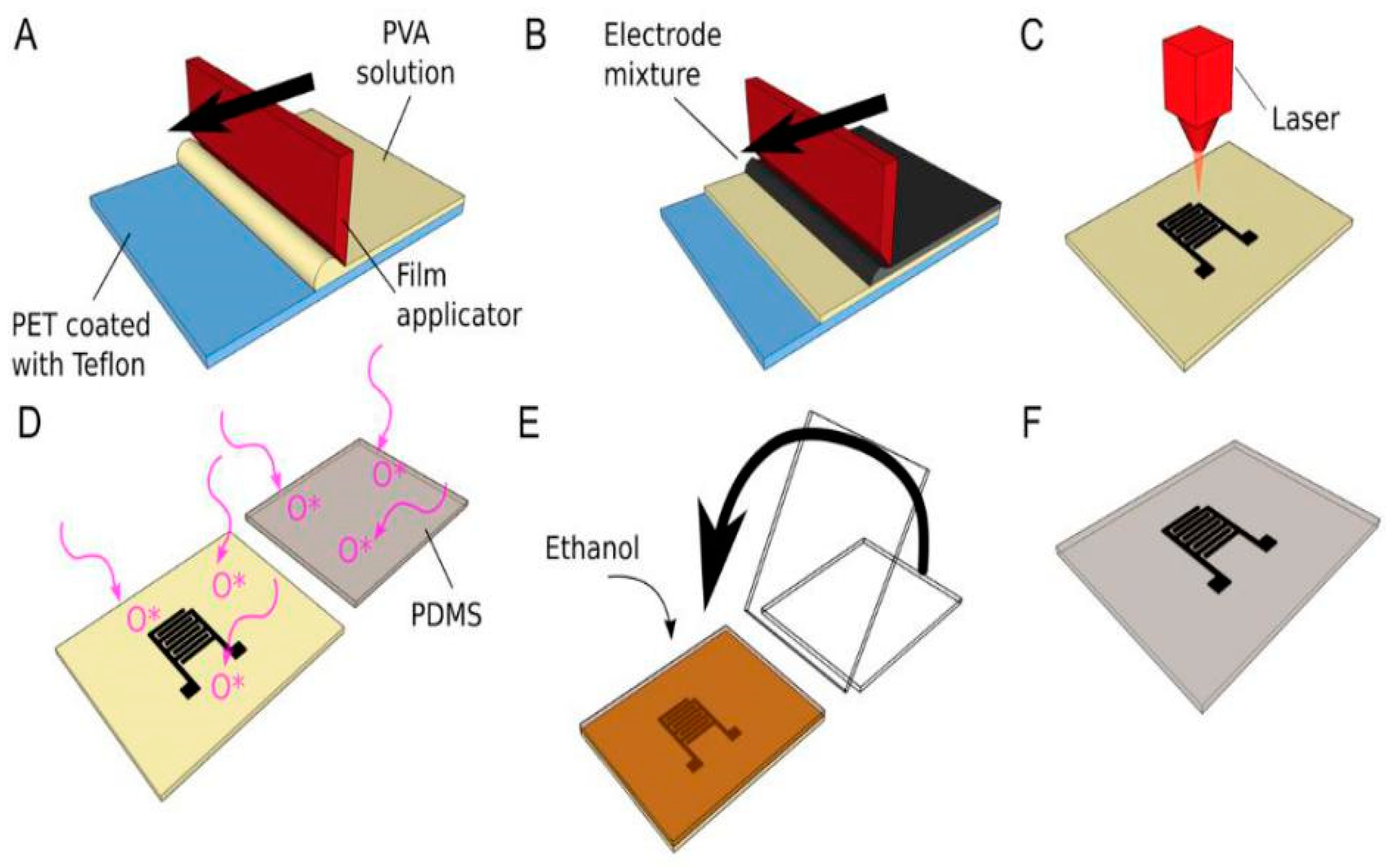 Sensors 19 01462 g005