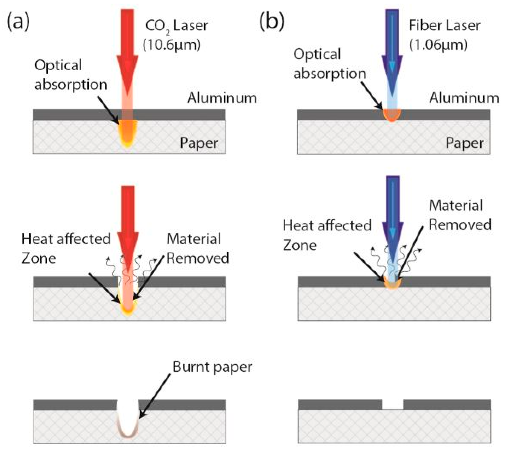 Sensors 19 01462 g008