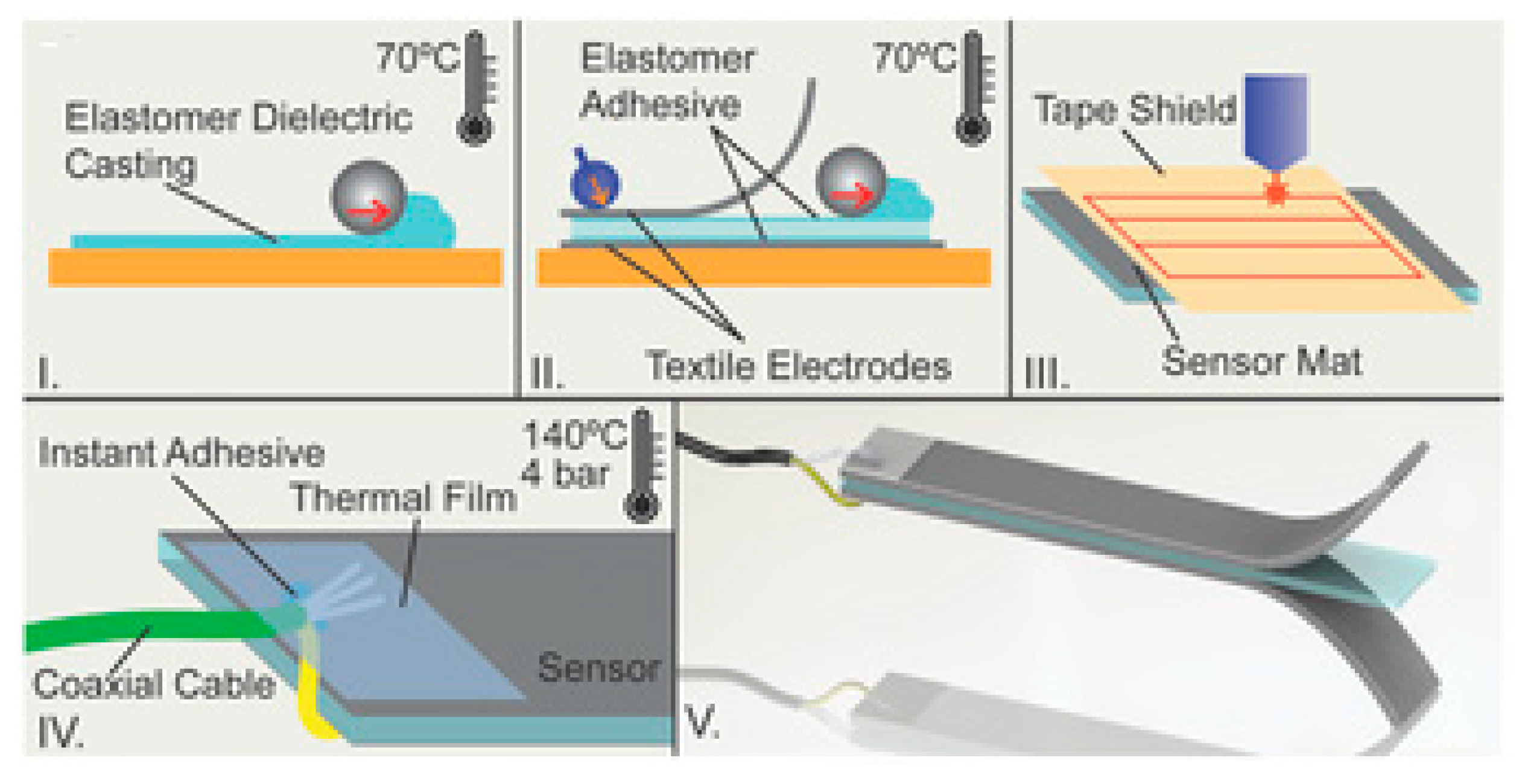Sensors 19 01462 g009