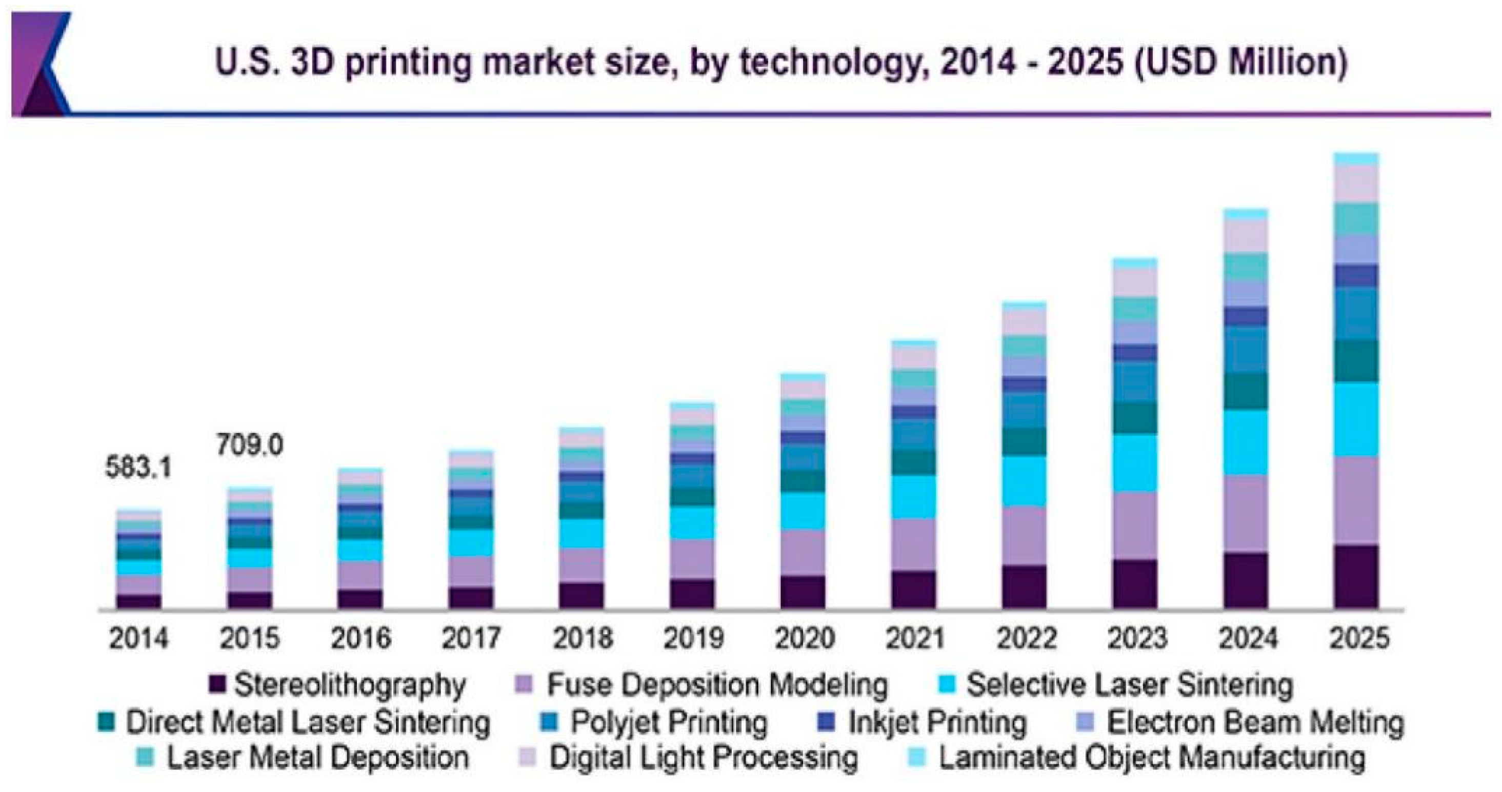 Sensors 19 01462 g015