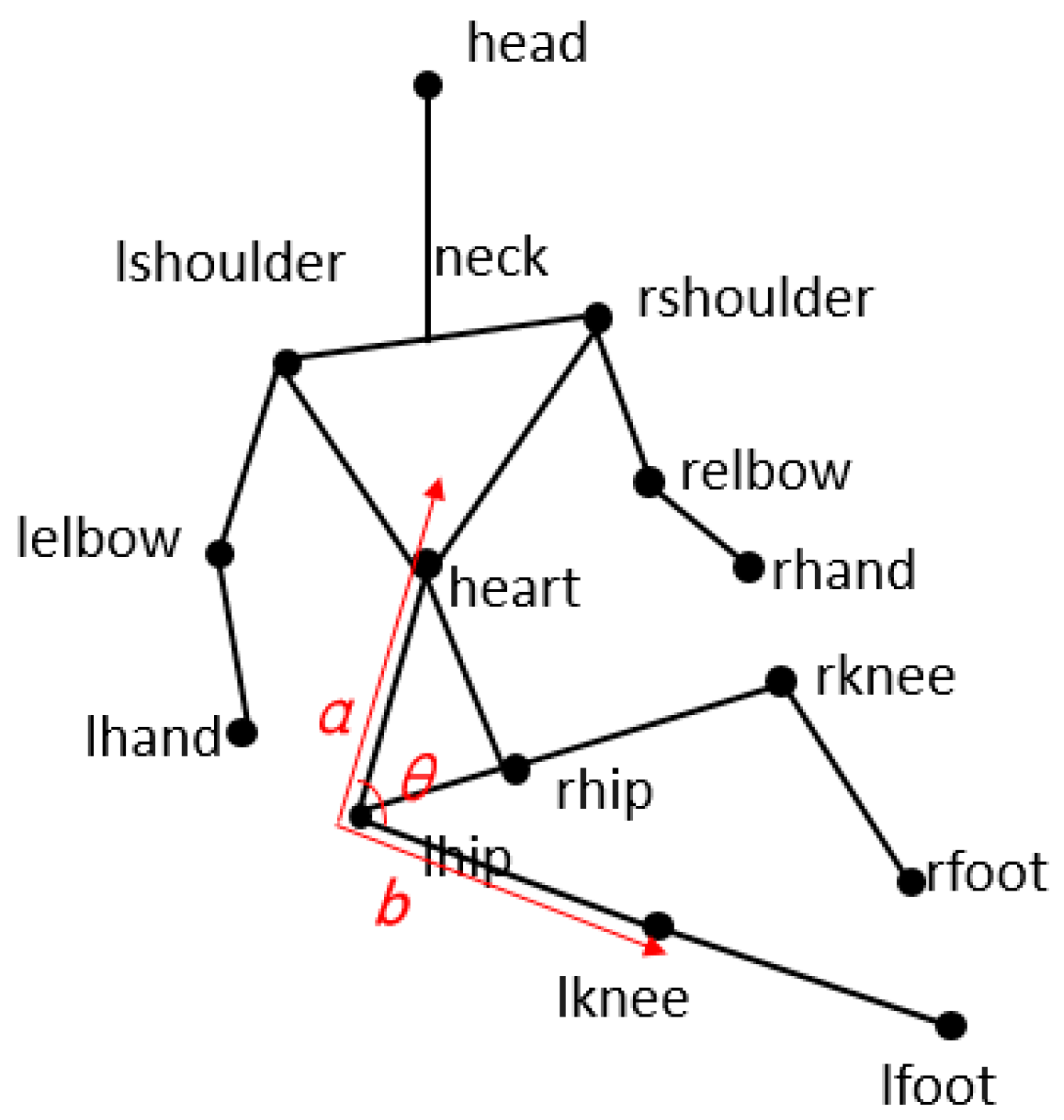 Sensors 19 01464 g003