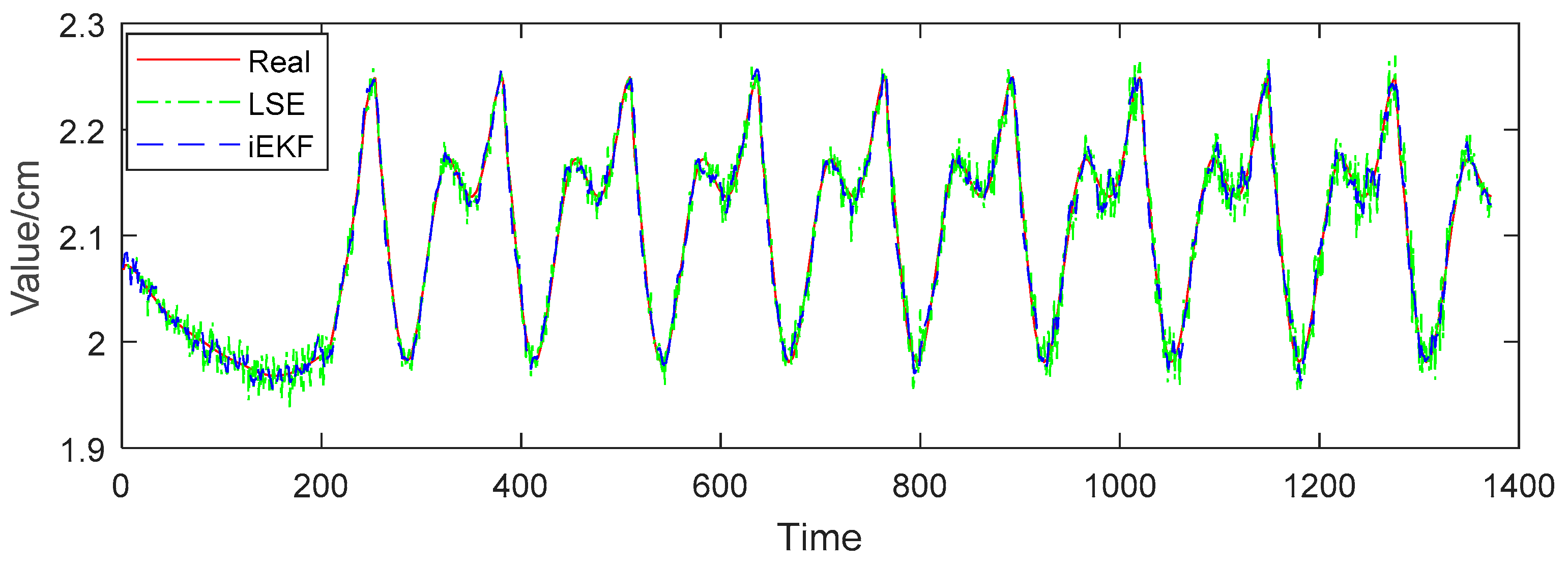 Sensors 19 01464 g009