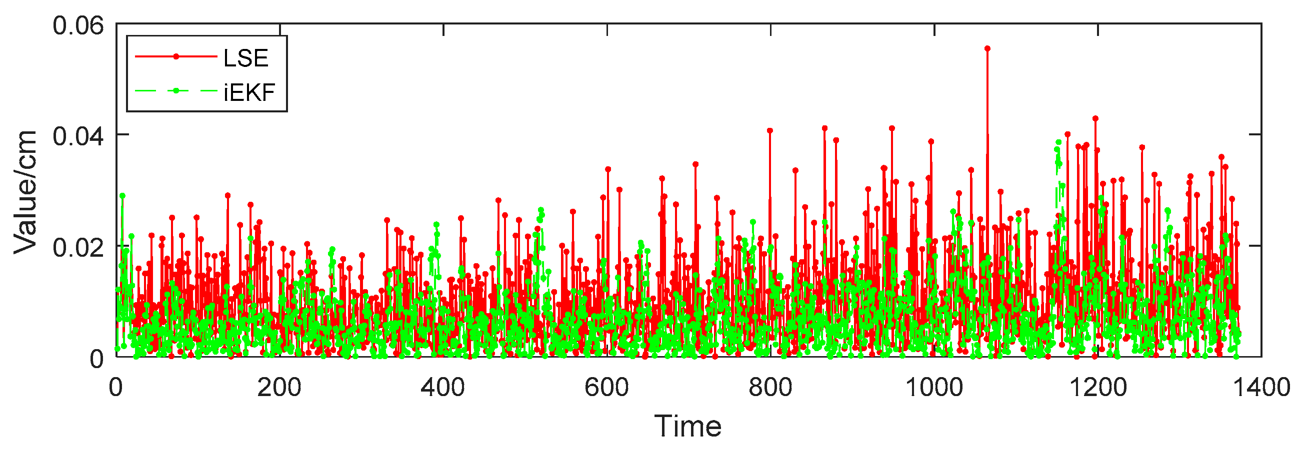 Sensors 19 01464 g010