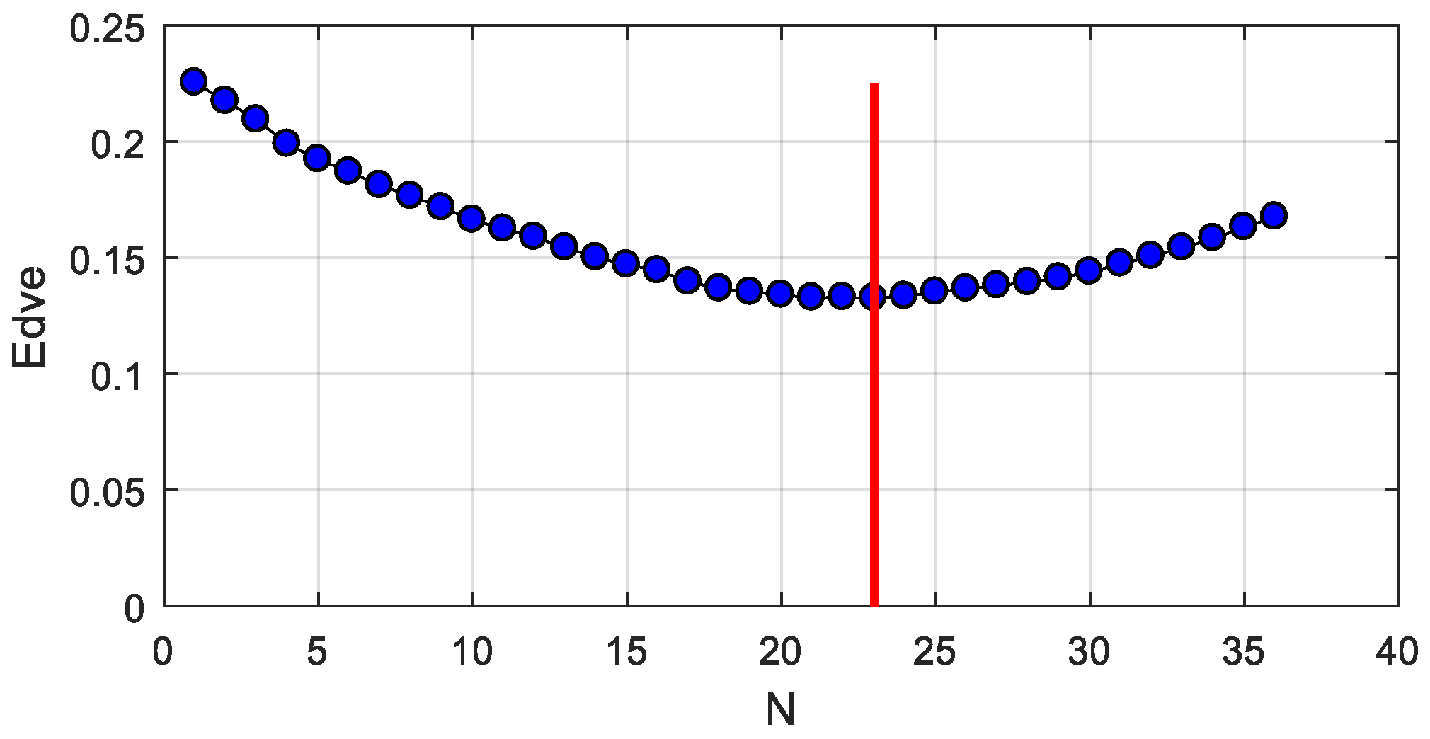 Sensors 19 01464 g011