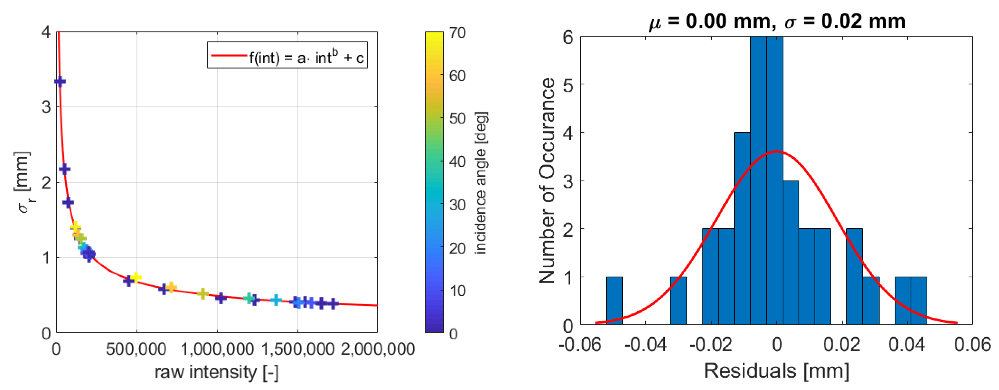 Sensors 19 01466 g005 550