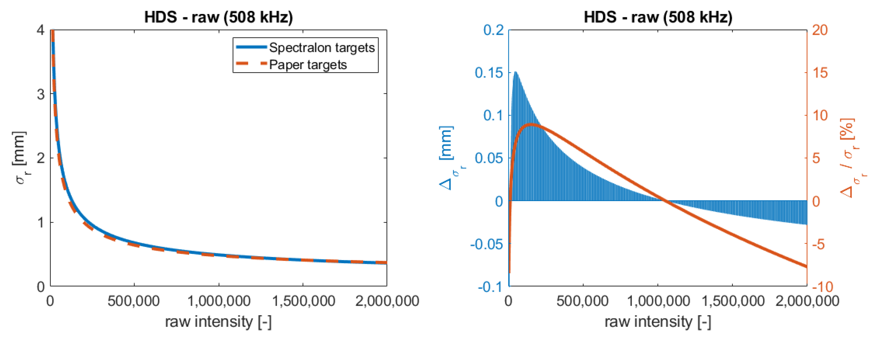 Sensors 19 01466 g006 550