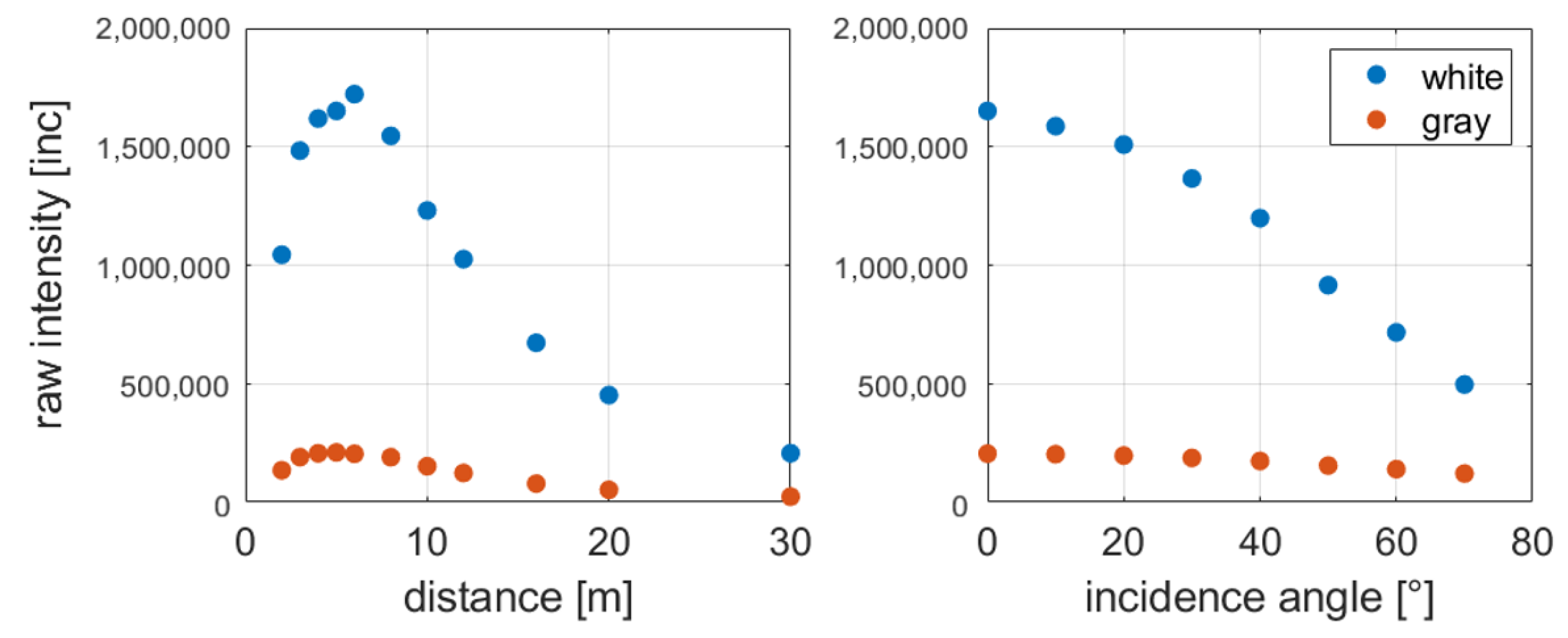 Sensors 19 01466 g007 550