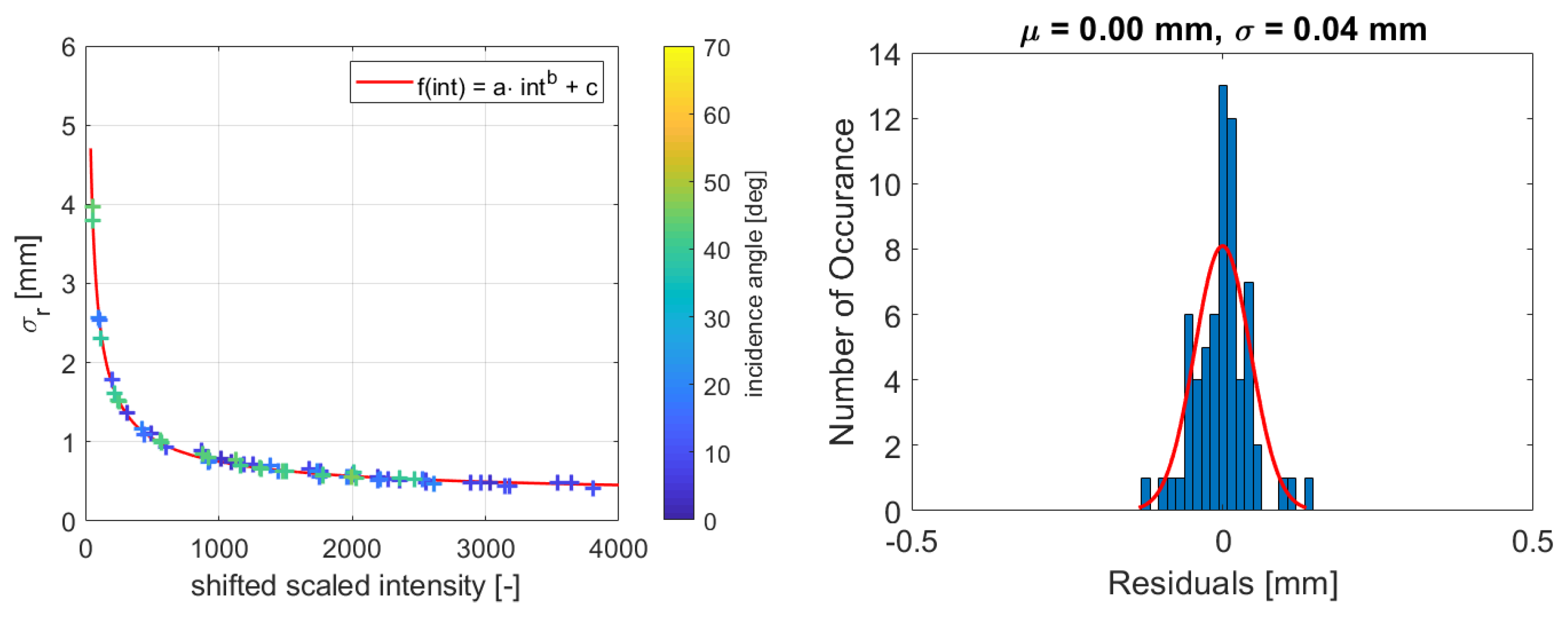 Sensors 19 01466 g009 550