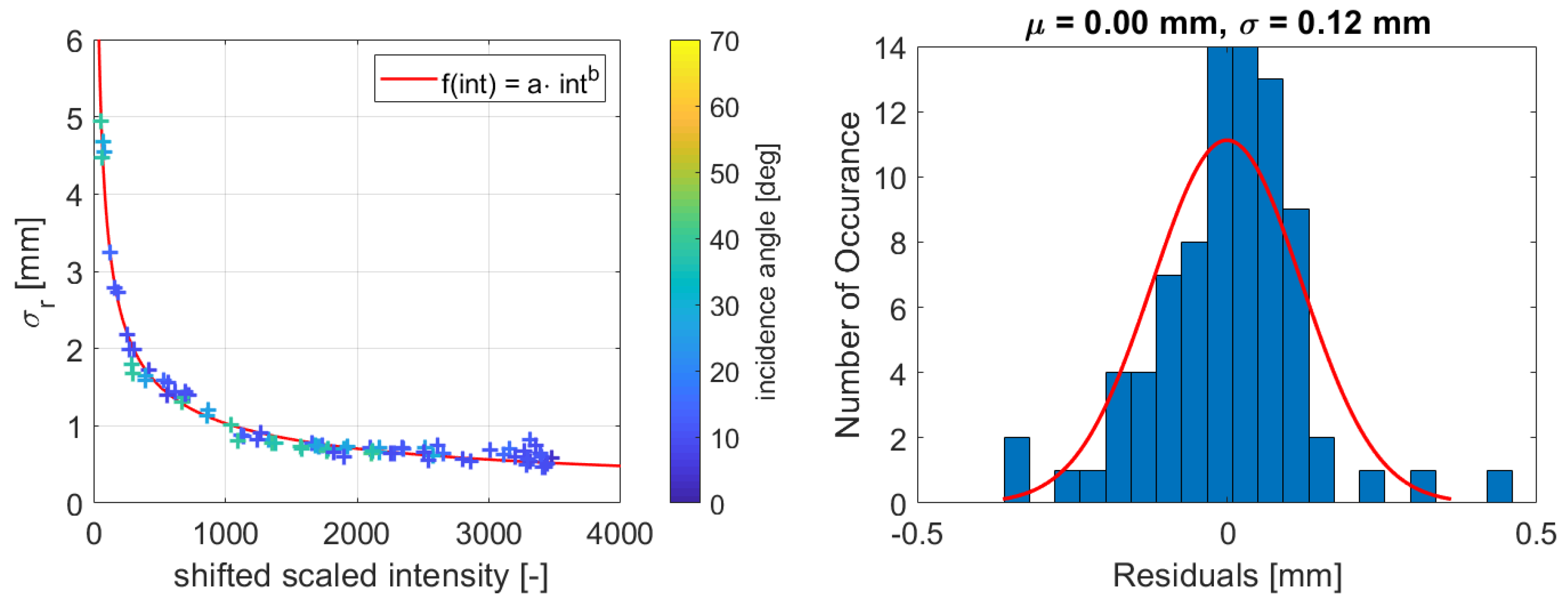 Sensors 19 01466 g010 550