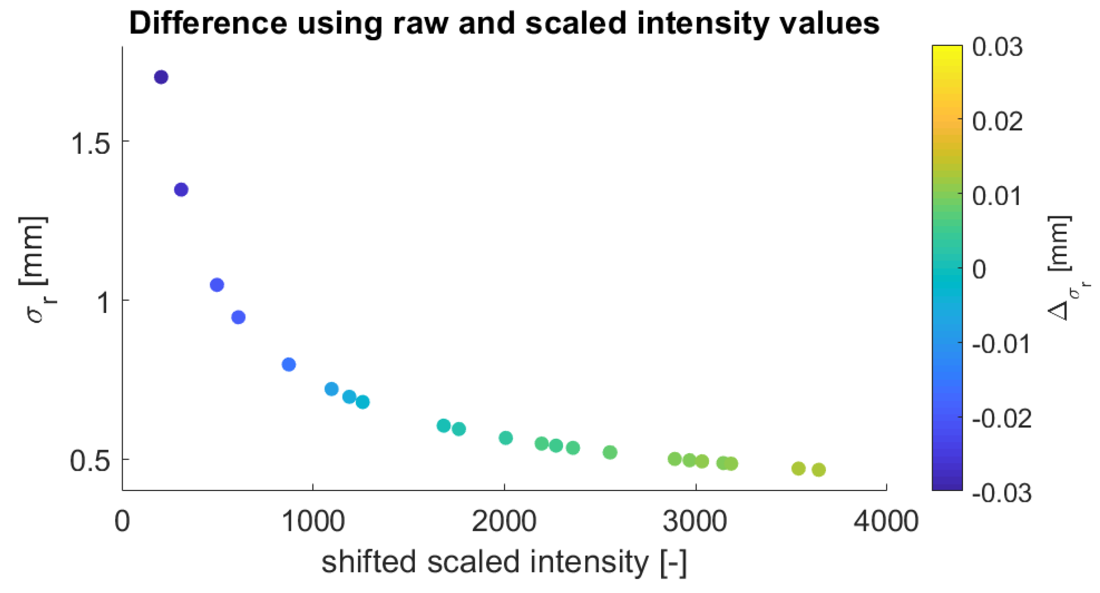 Sensors 19 01466 g011 550