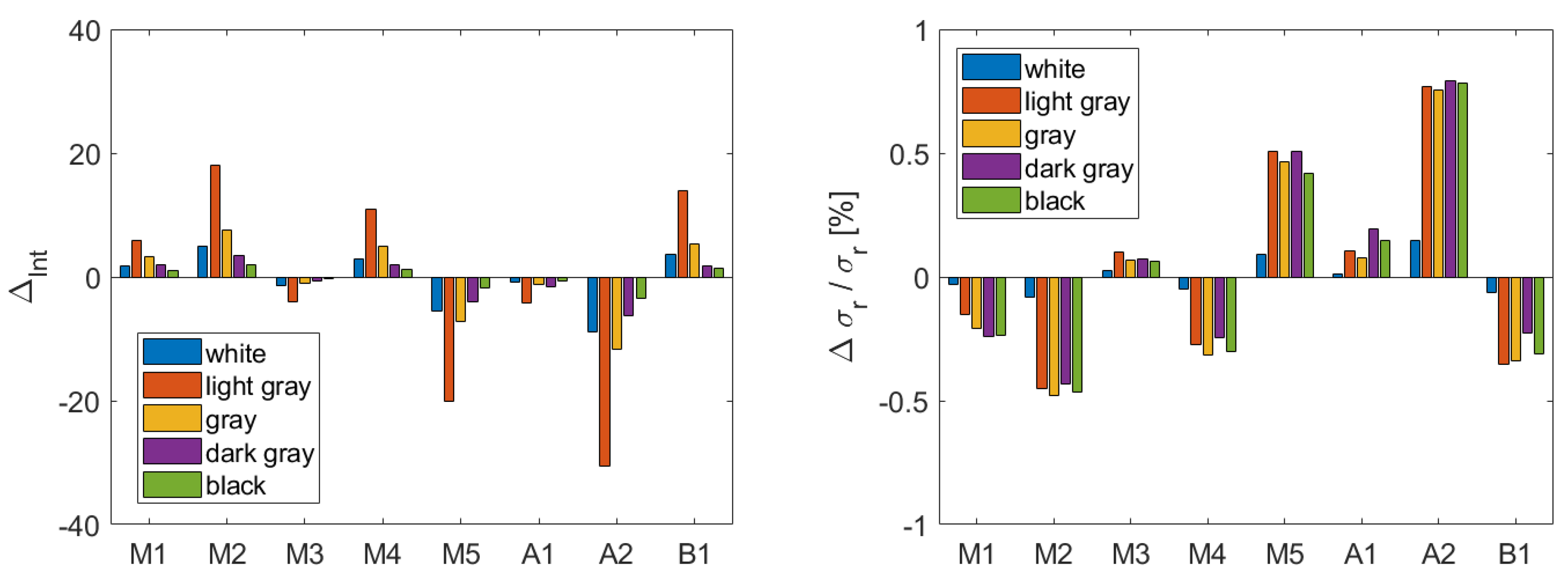 Sensors 19 01466 g012 550