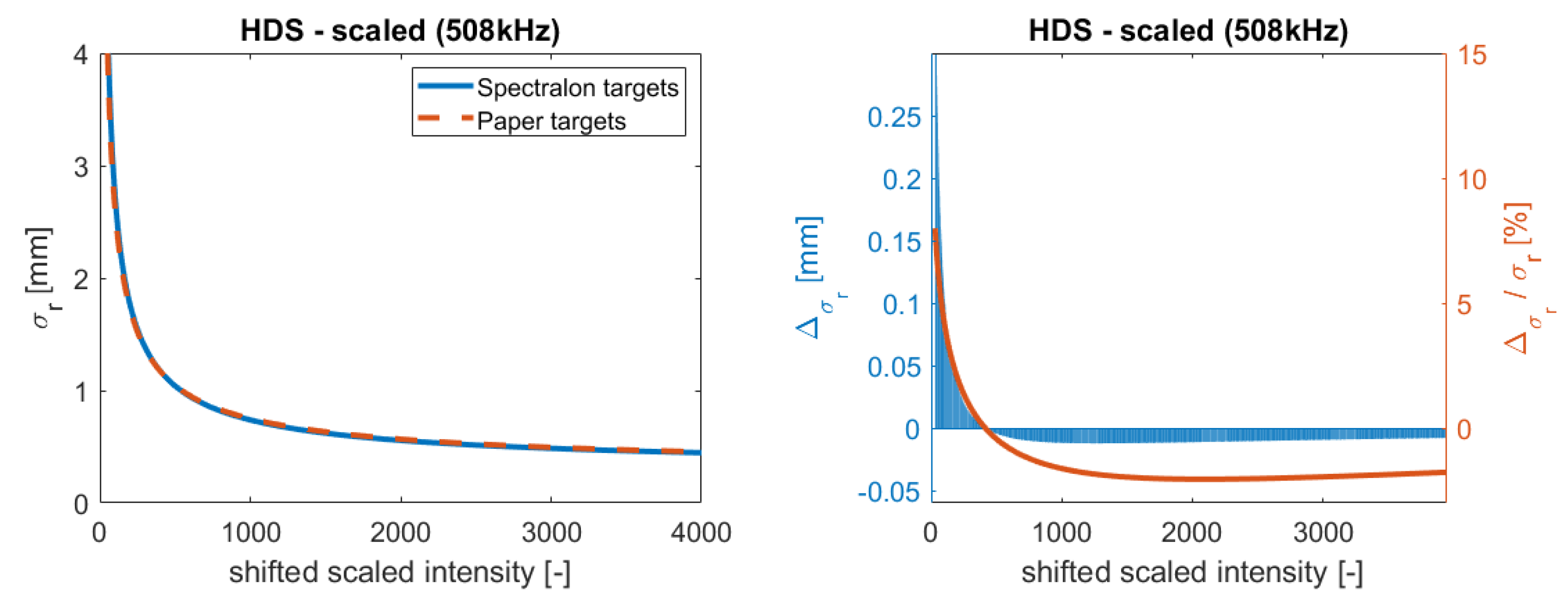 Sensors 19 01466 g013 550