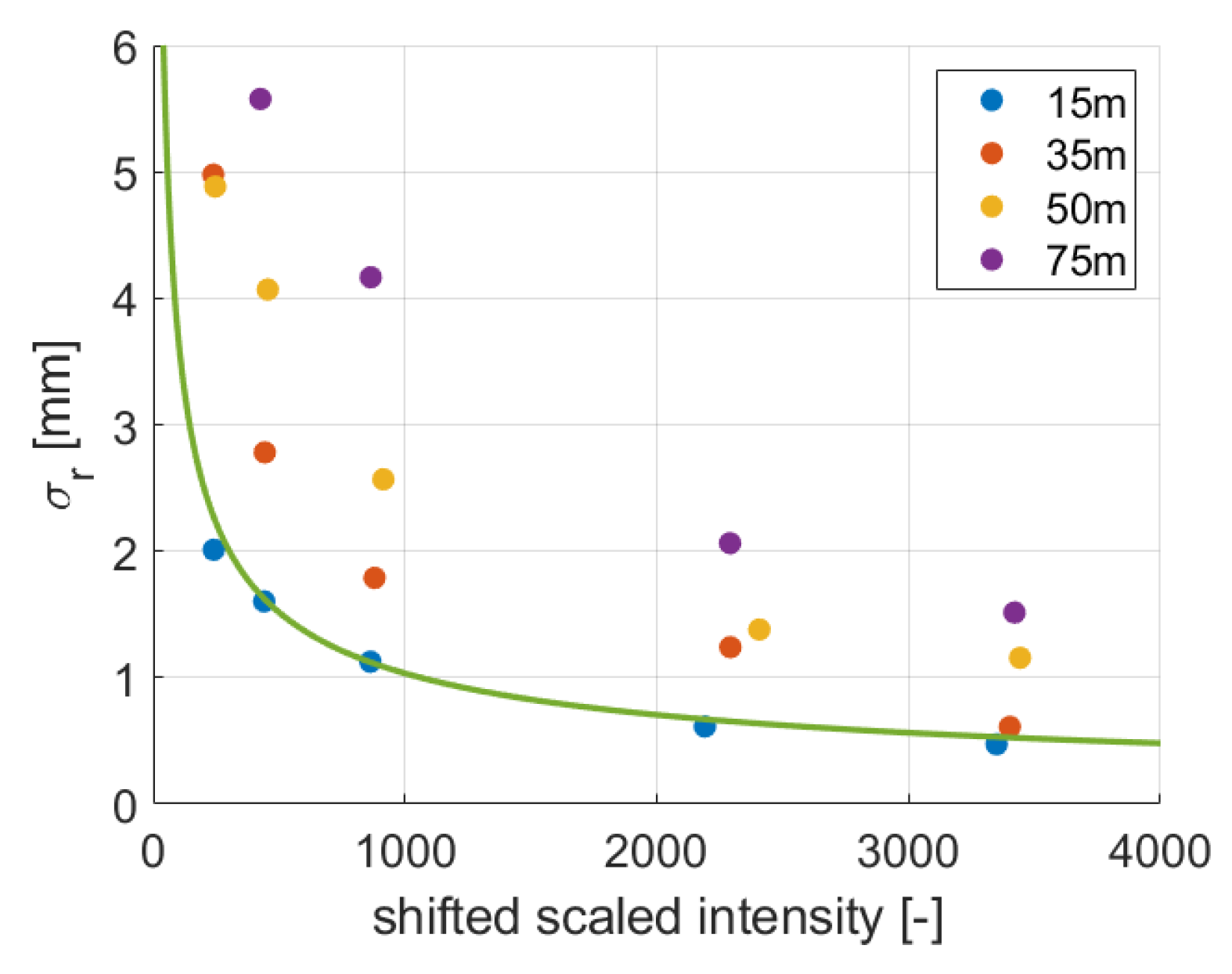 Sensors 19 01466 g014 550