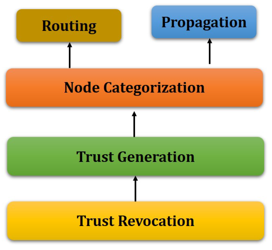 Sensors 19 01467 g001 Sensors 19 01467 g001