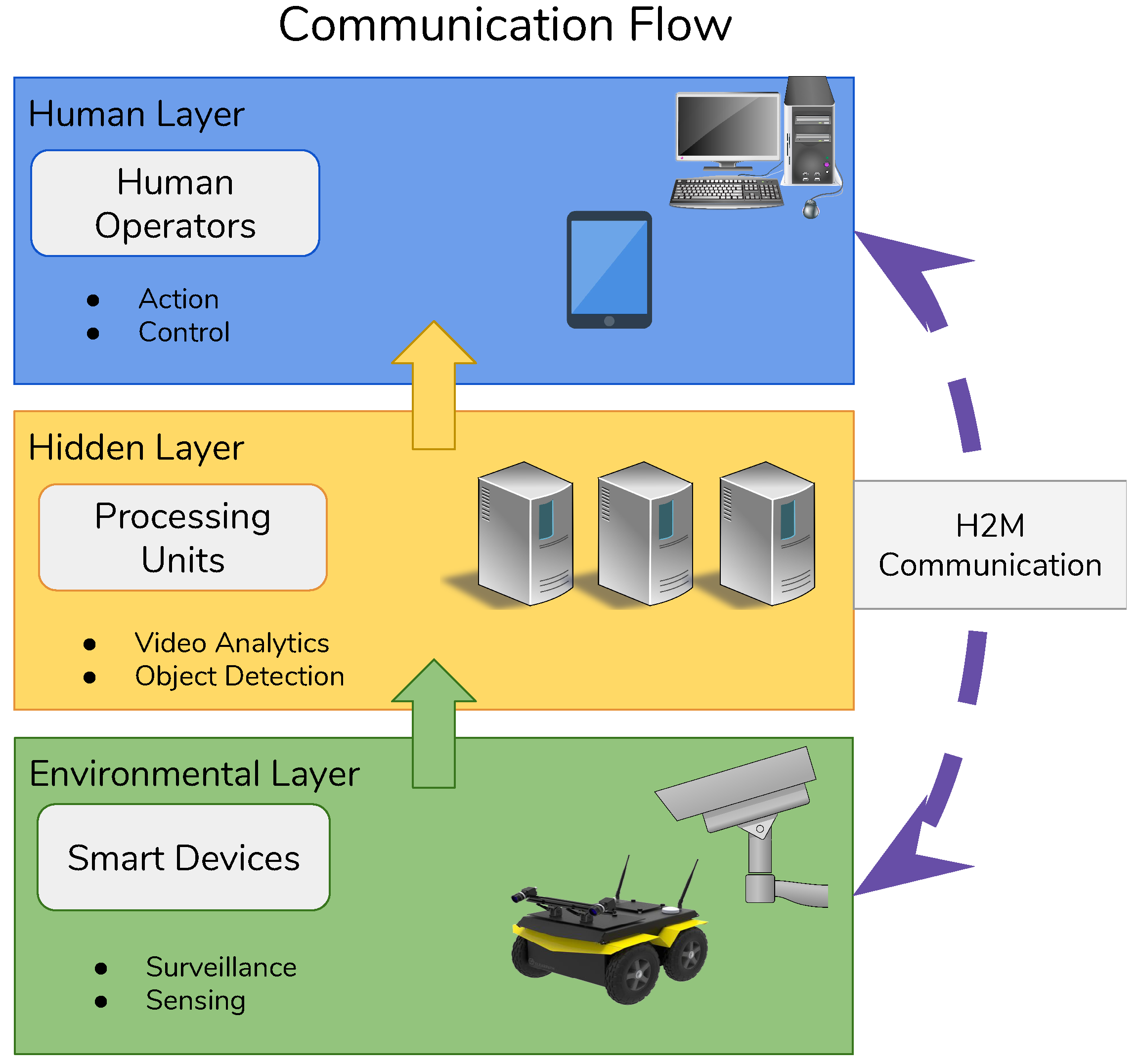 smart camera for traffic surveillance ppt