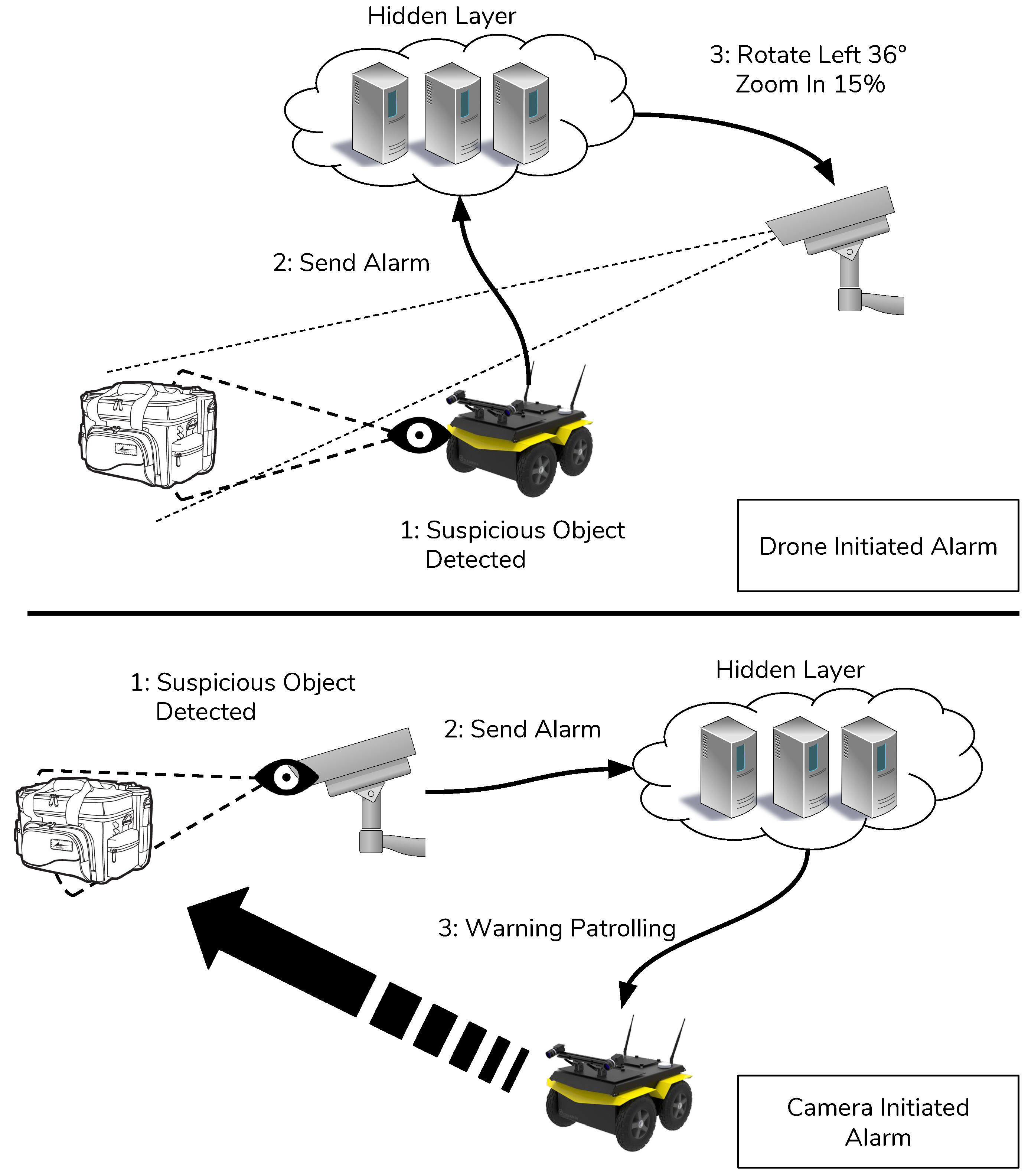 Sensors 19 01469 g003