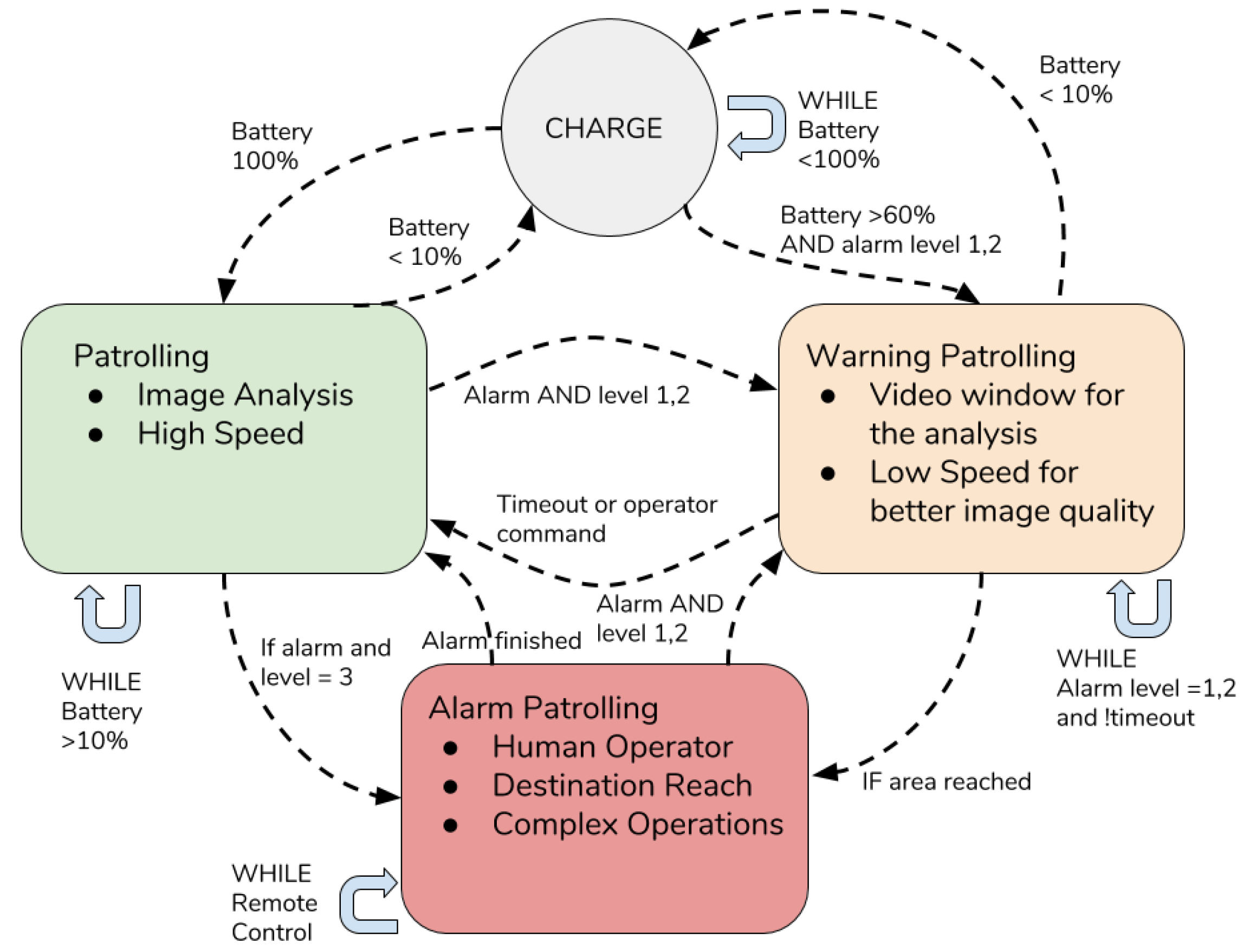 Sensors 19 01469 g005