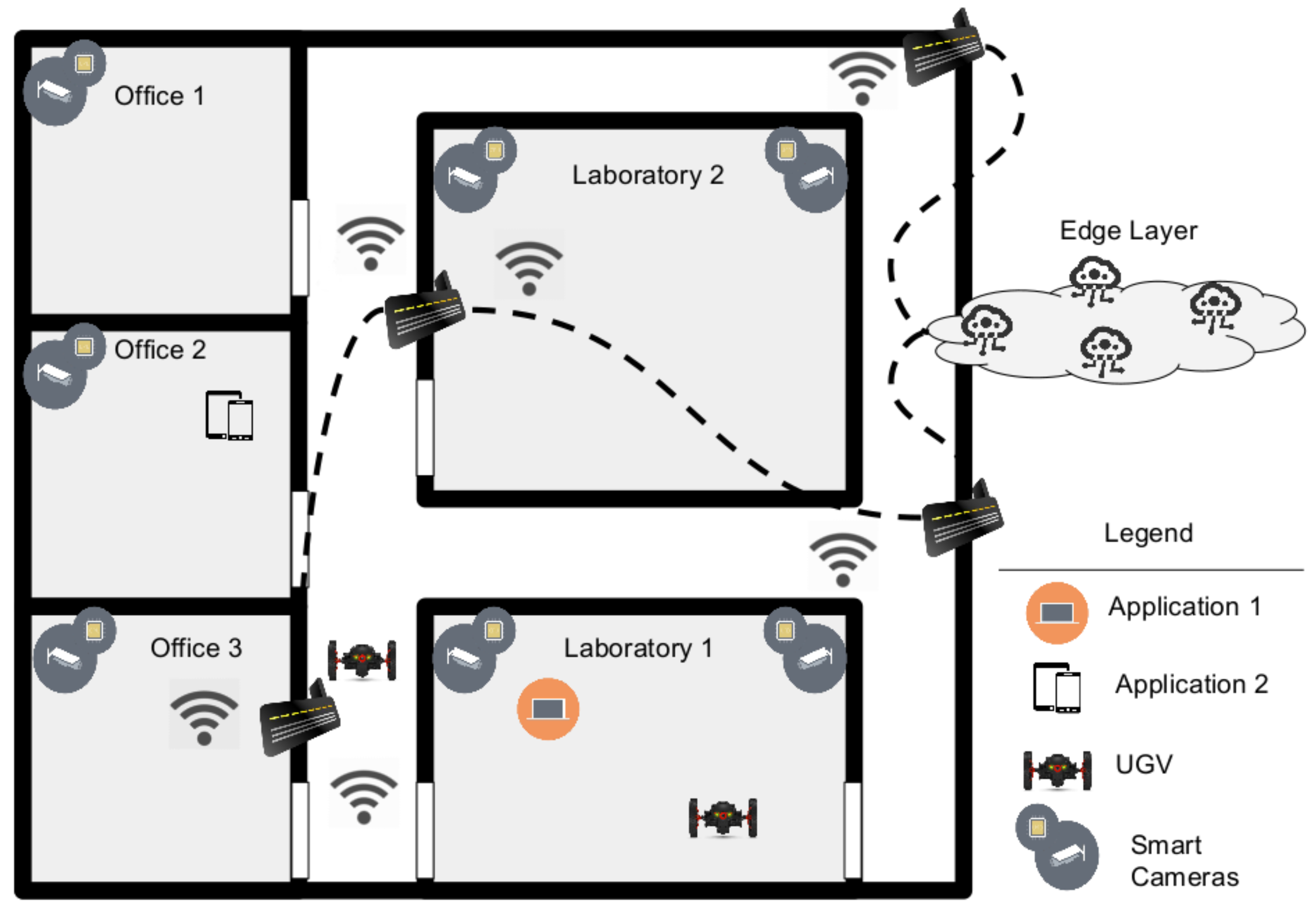 Sensors | Free Full-Text | An IoT Surveillance System Based on a ...