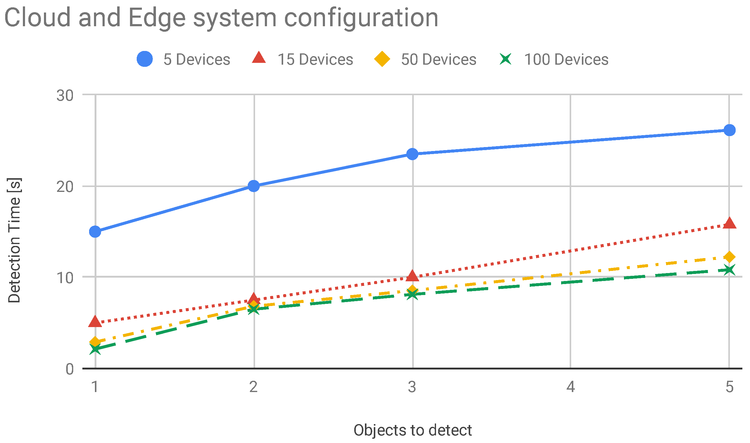 Sensors 19 01469 g014