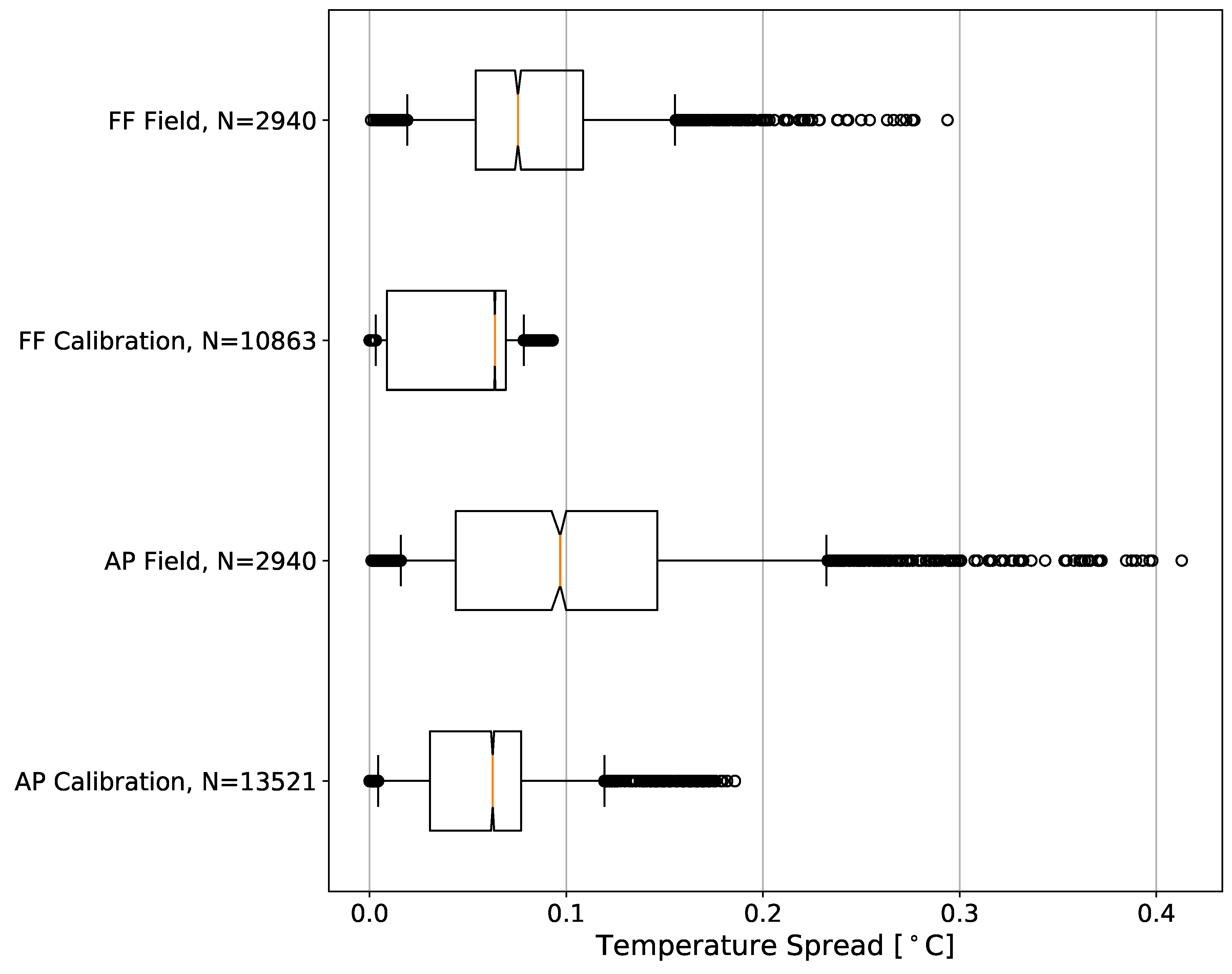 Sensors 19 01470 g005