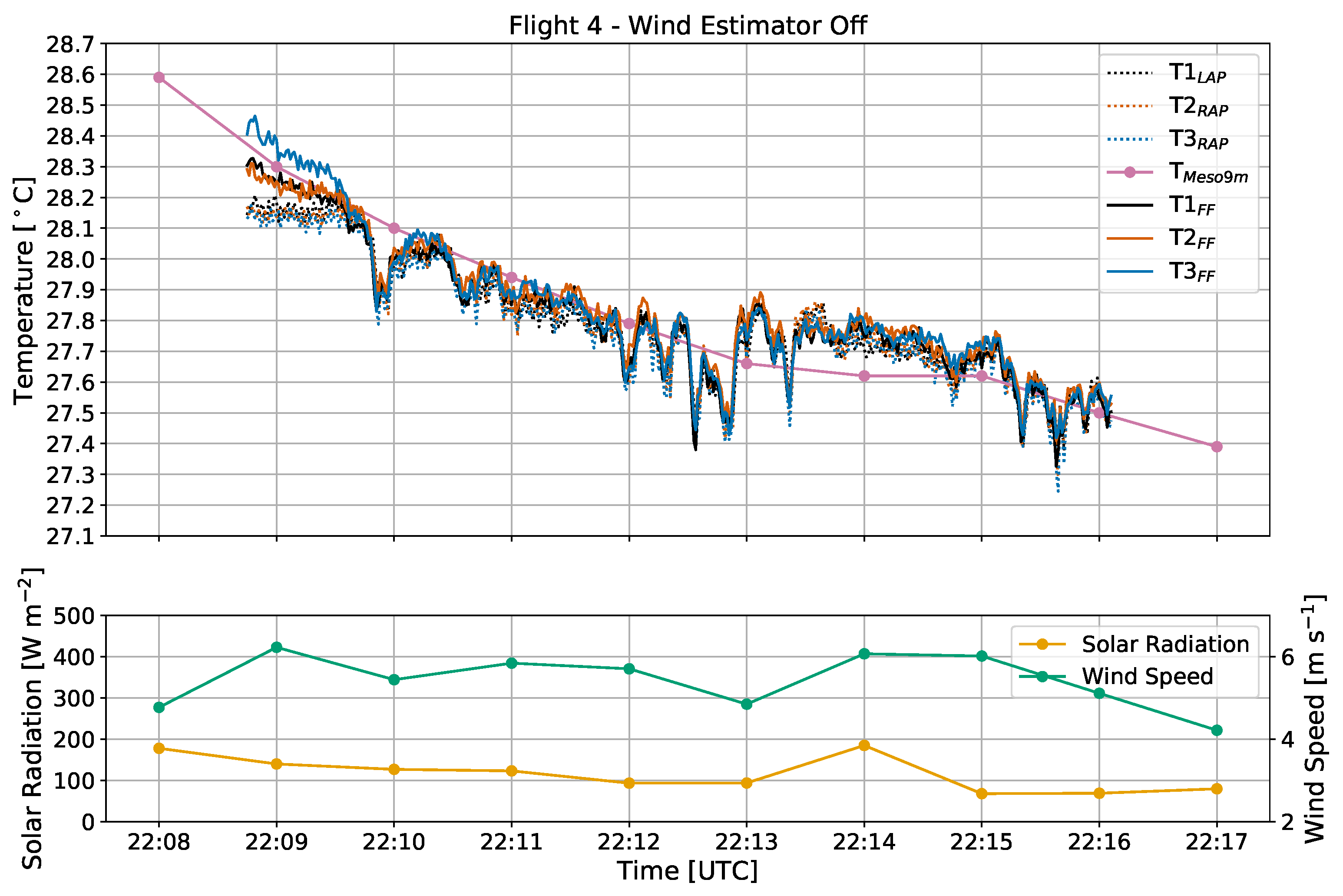 Sensors 19 01470 g007