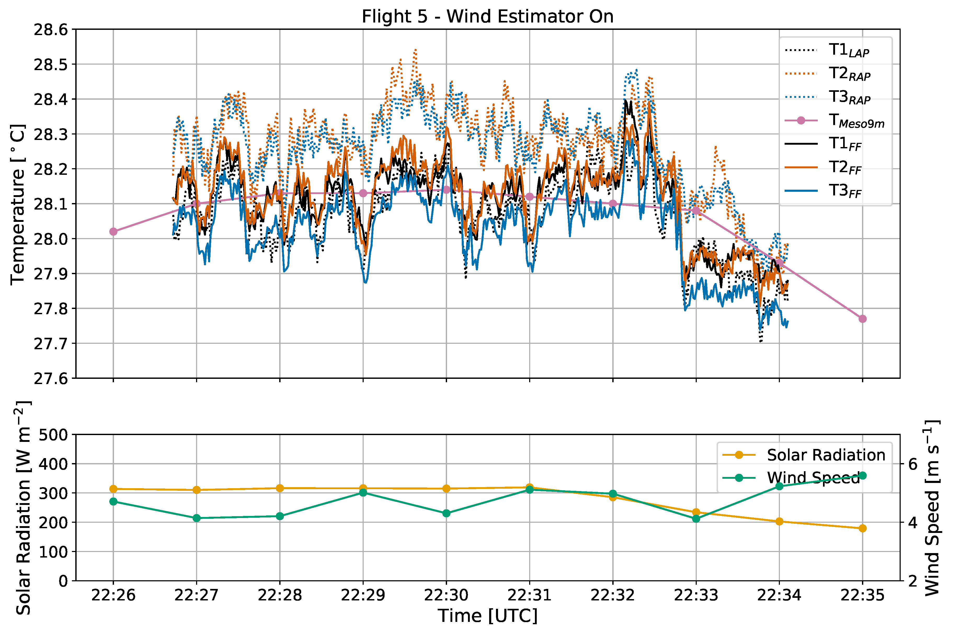 Sensors 19 01470 g008
