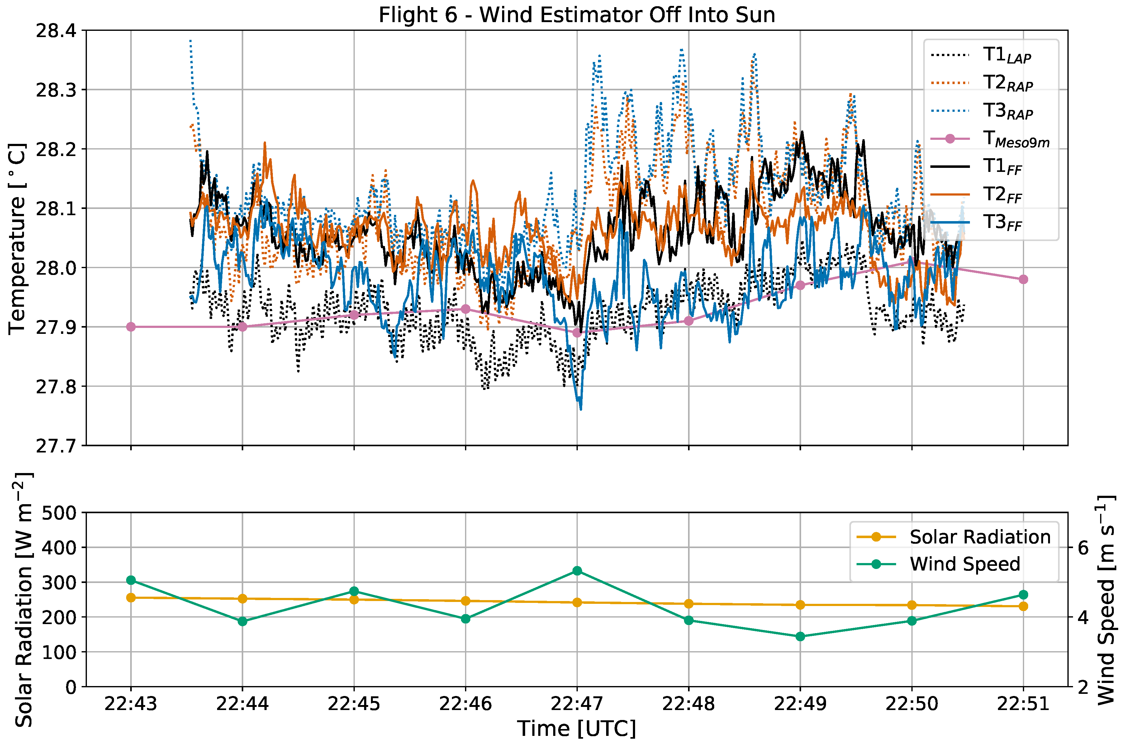 Sensors 19 01470 g009