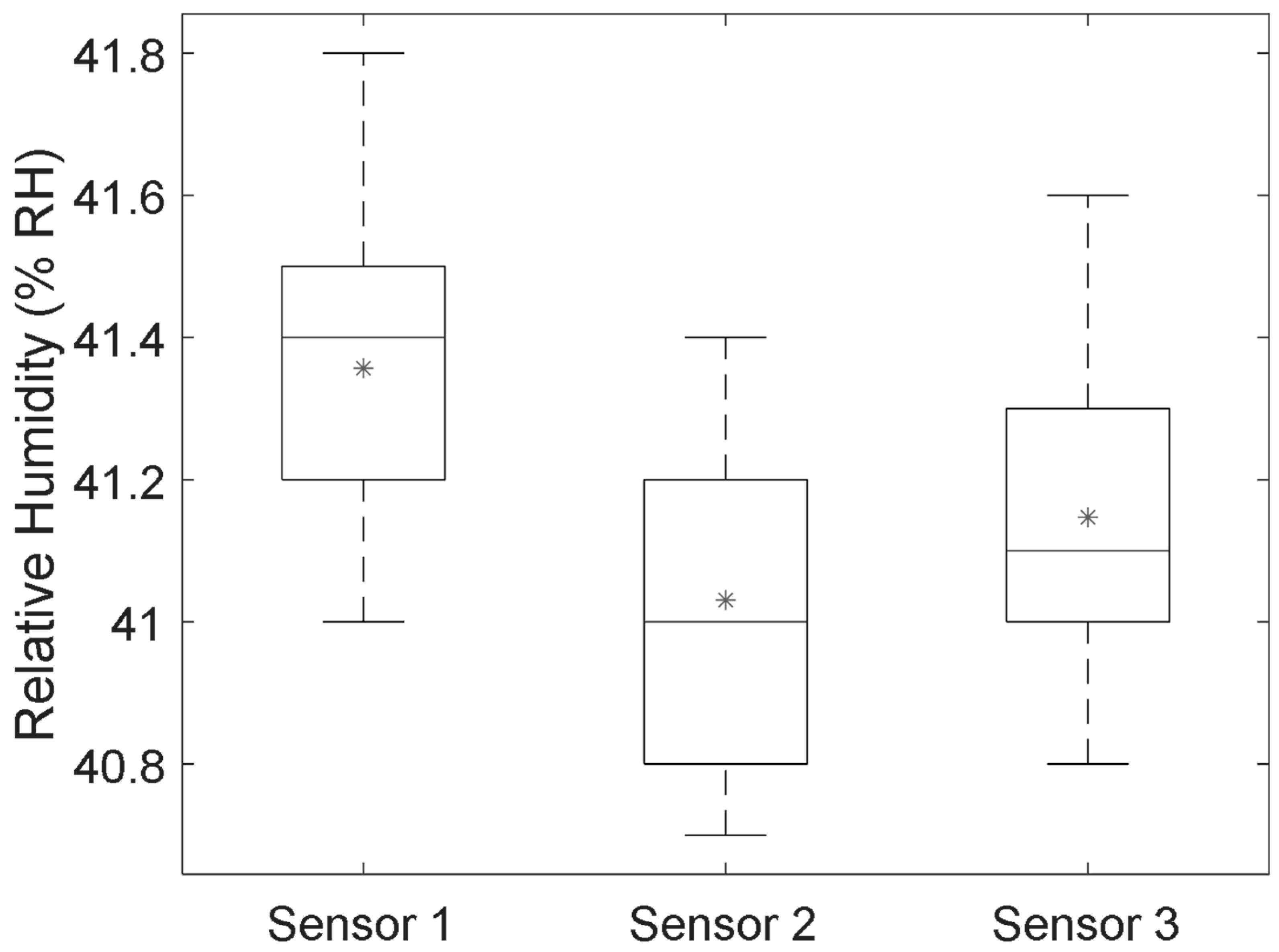 Sensors 19 01471 g003