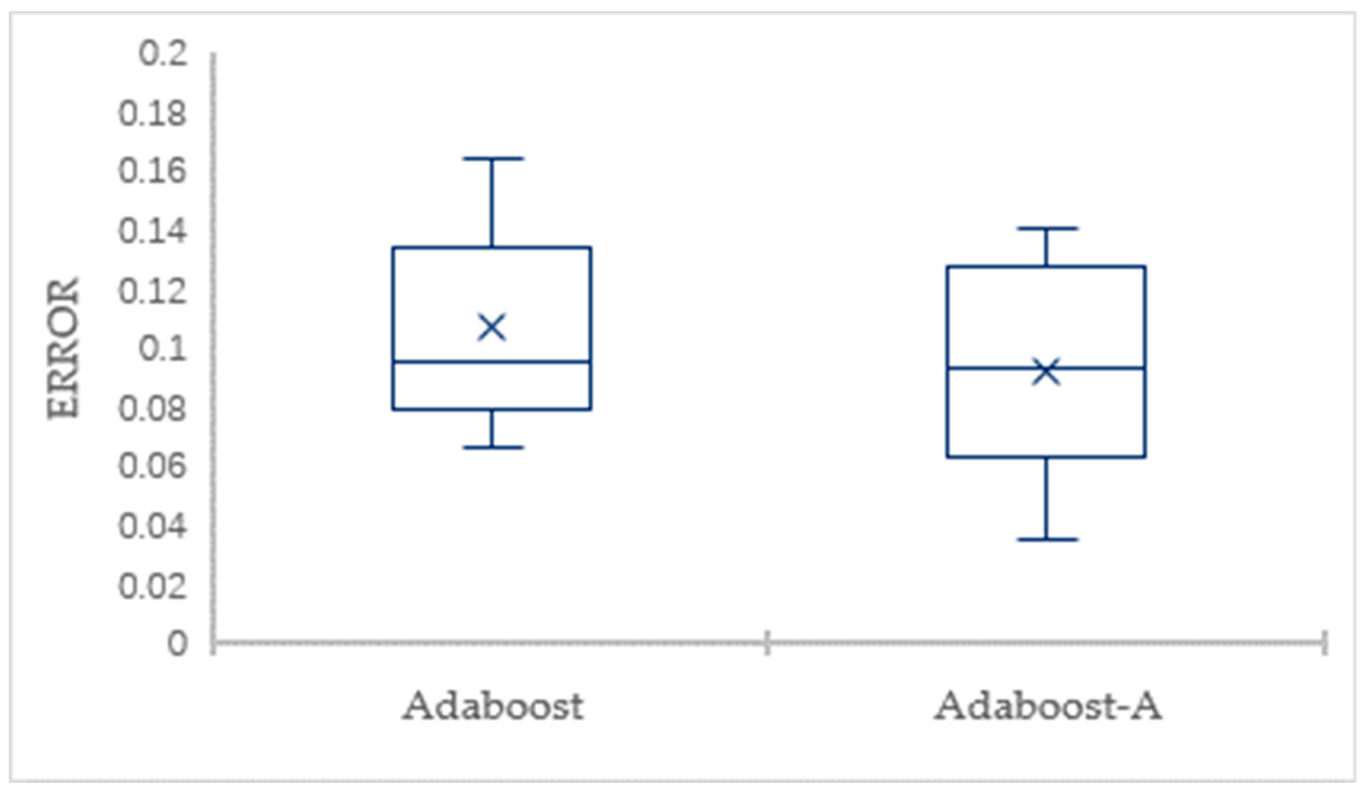 Sensors 19 01476 g003